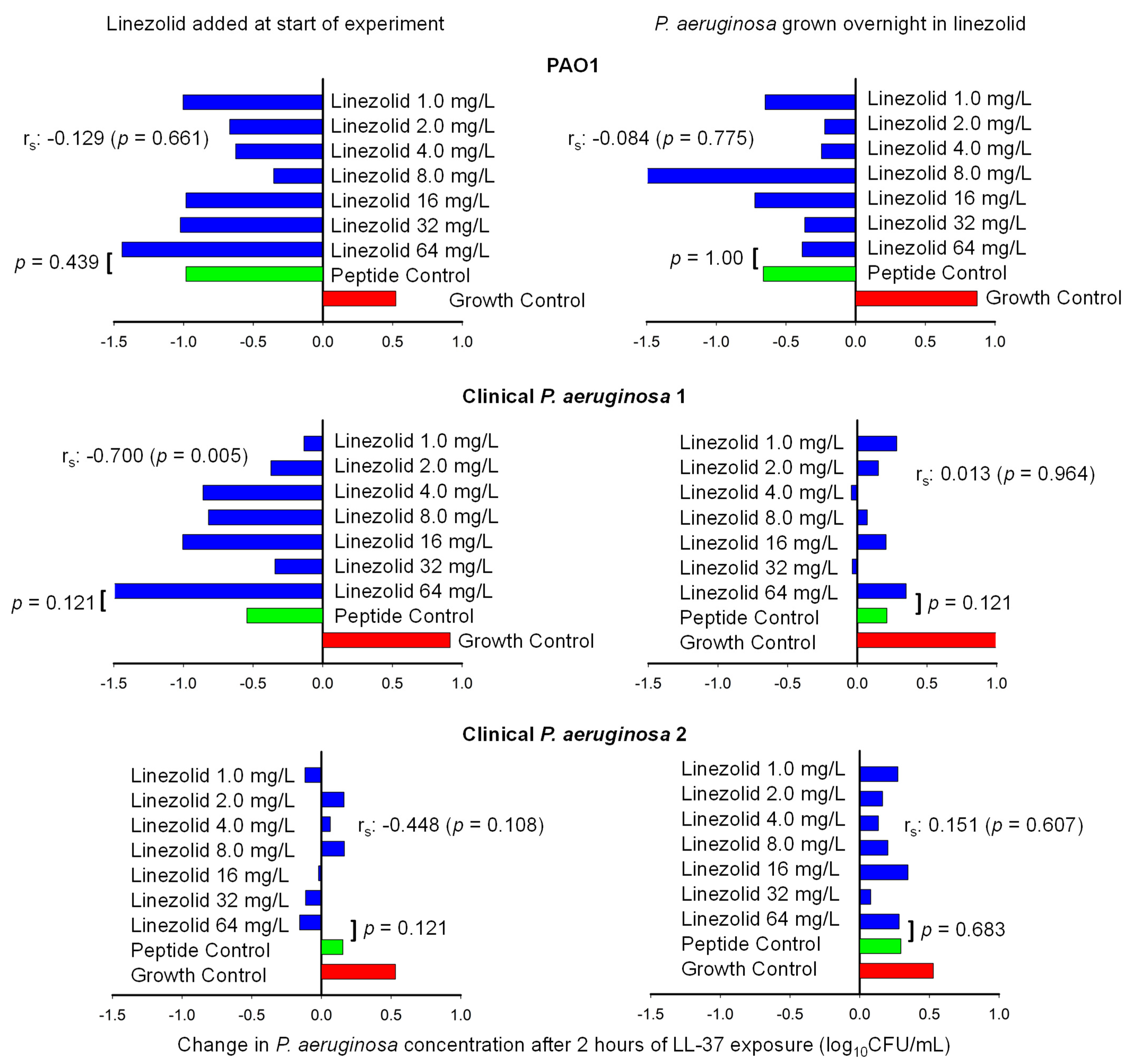 Antibiotics 14 00597 g003