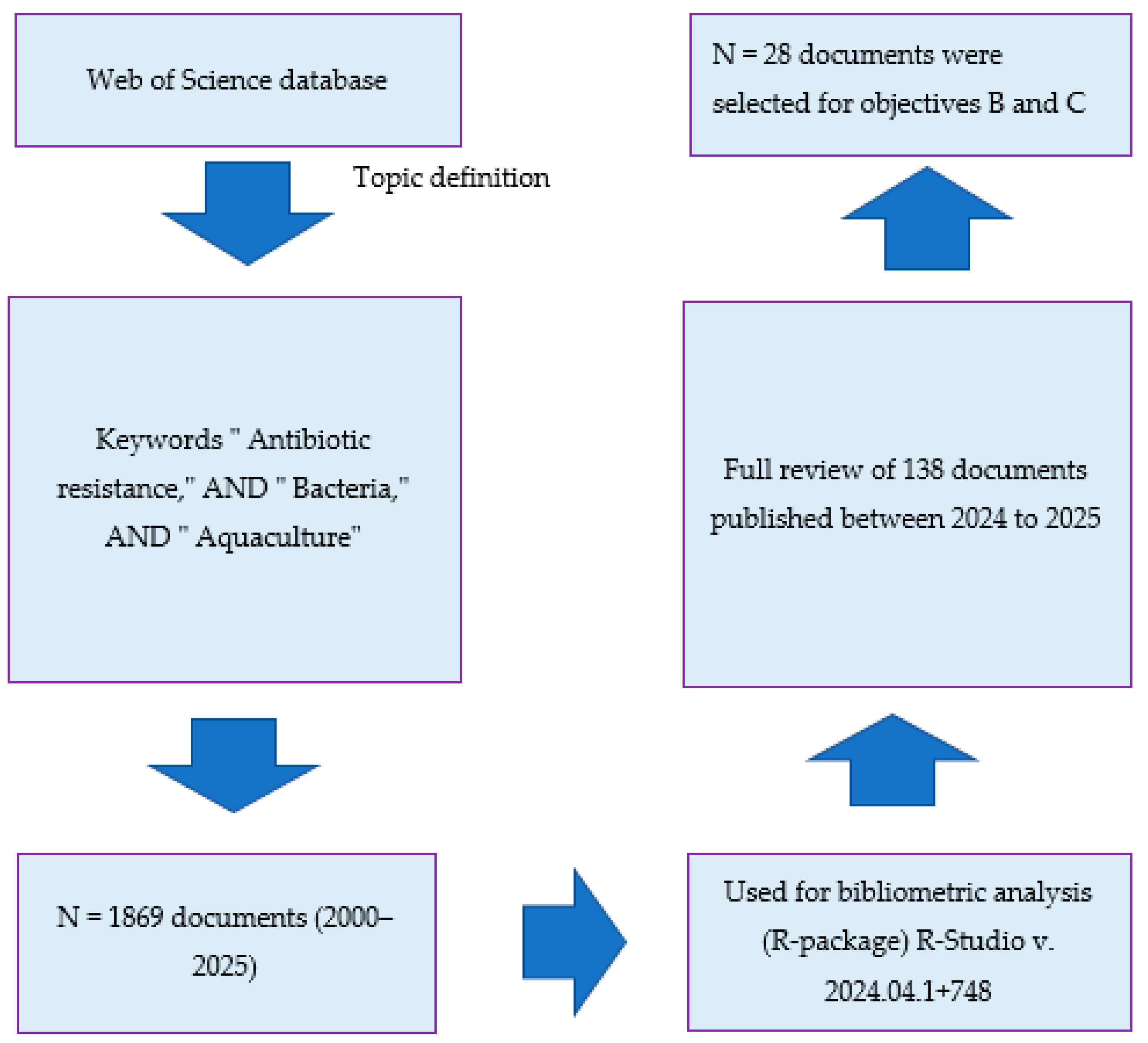 Antibiotics 14 00598 g001