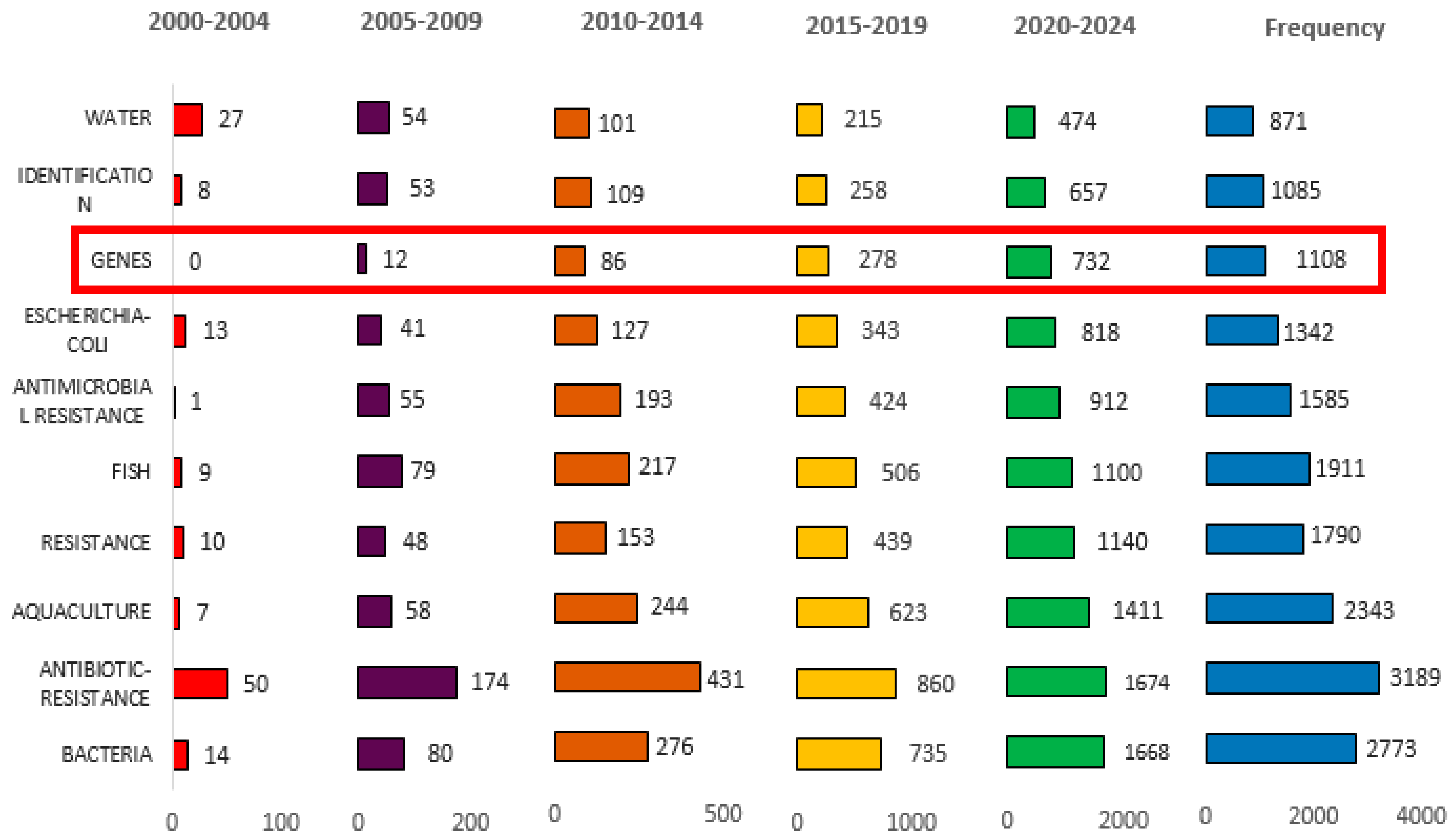 Antibiotics 14 00598 g007