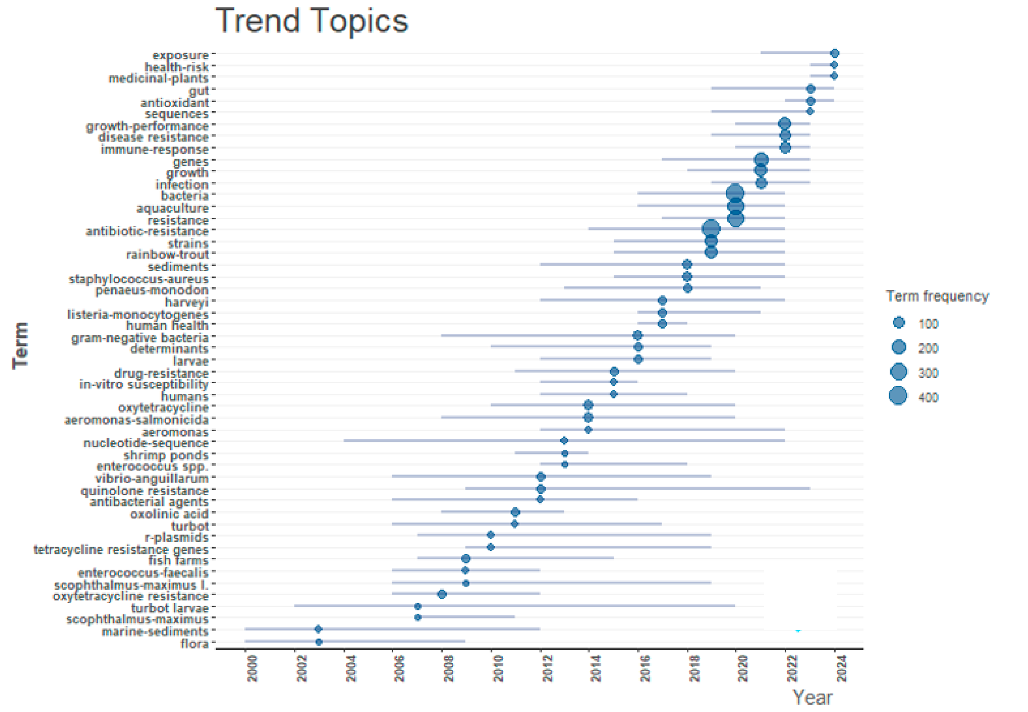 Antibiotics 14 00598 g008