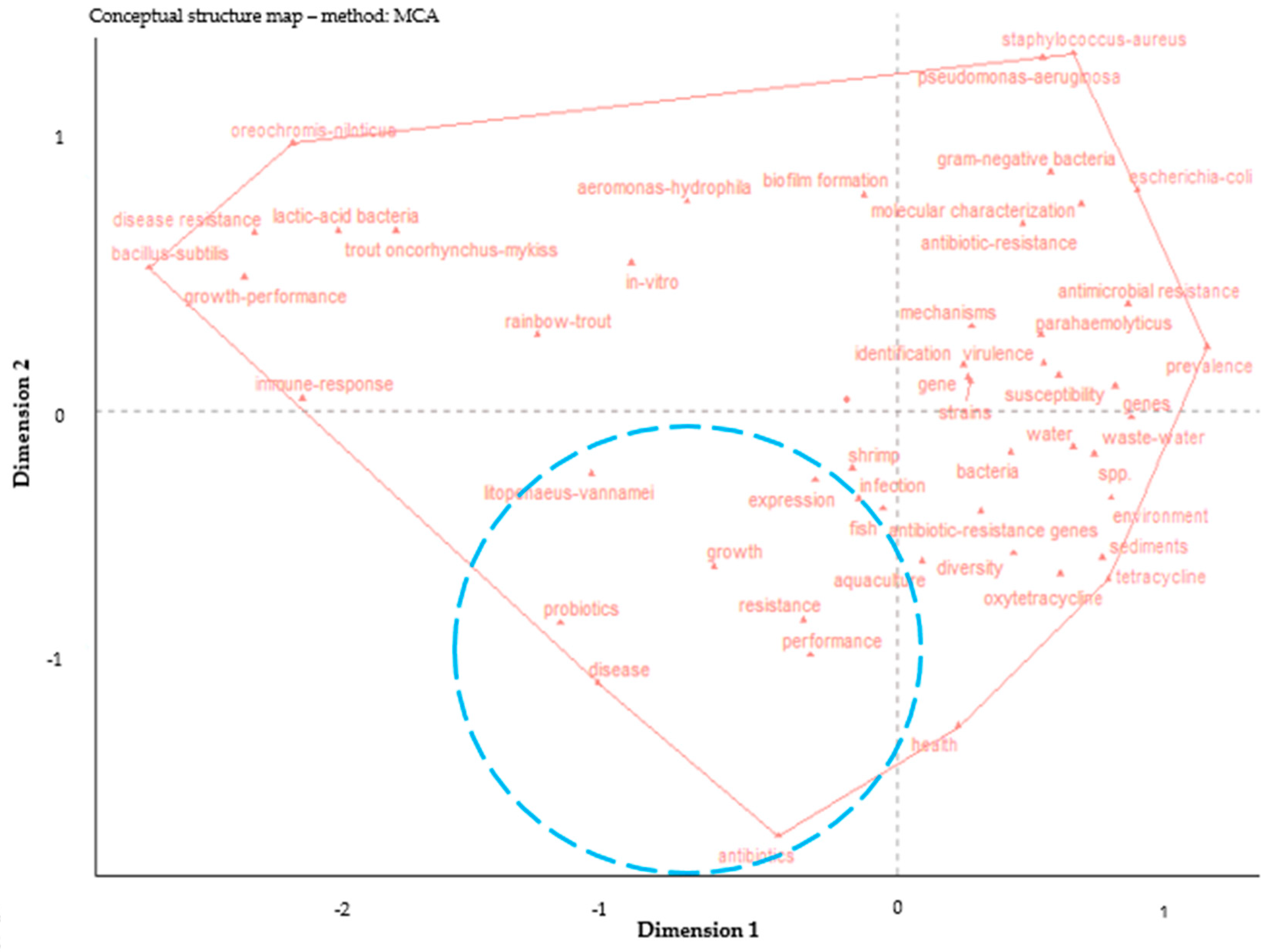 Antibiotics 14 00598 g009