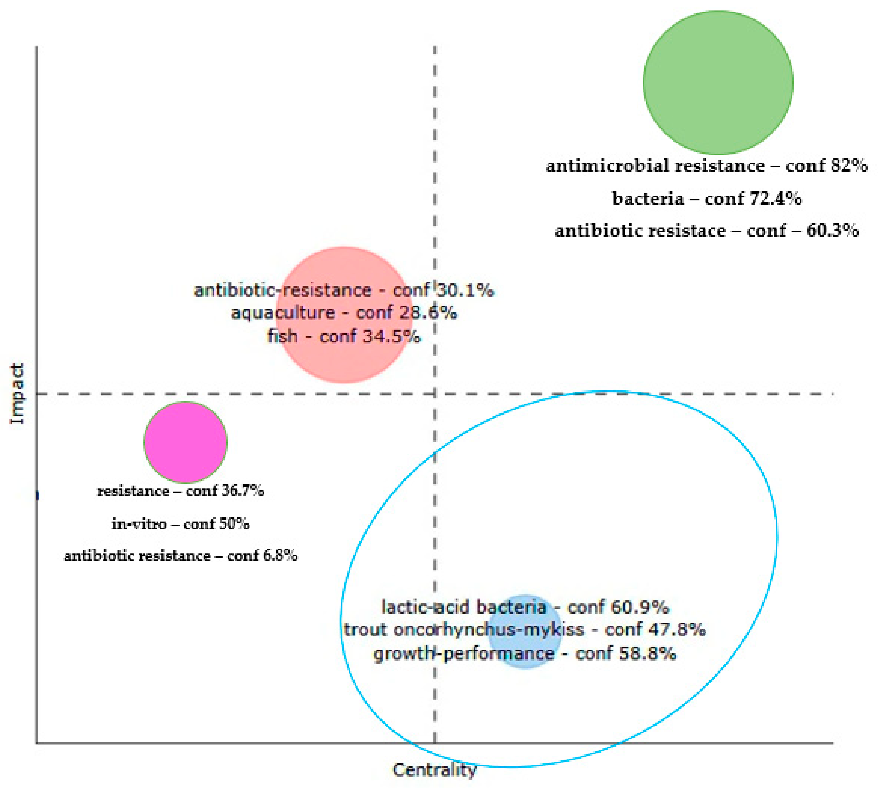 Antibiotics 14 00598 g010