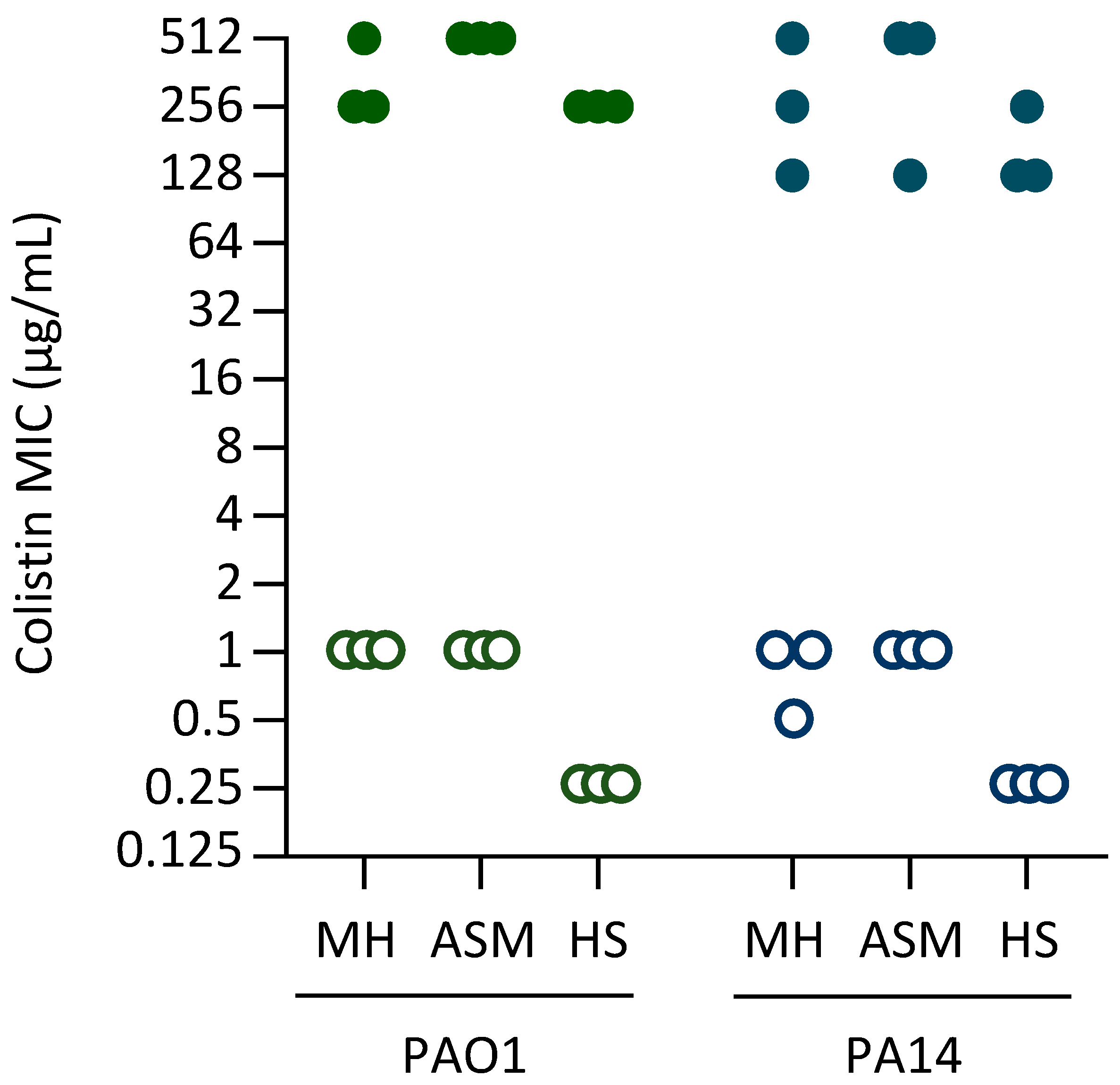 Antibiotics 14 00601 g001 Antibiotics 14 00601 g001