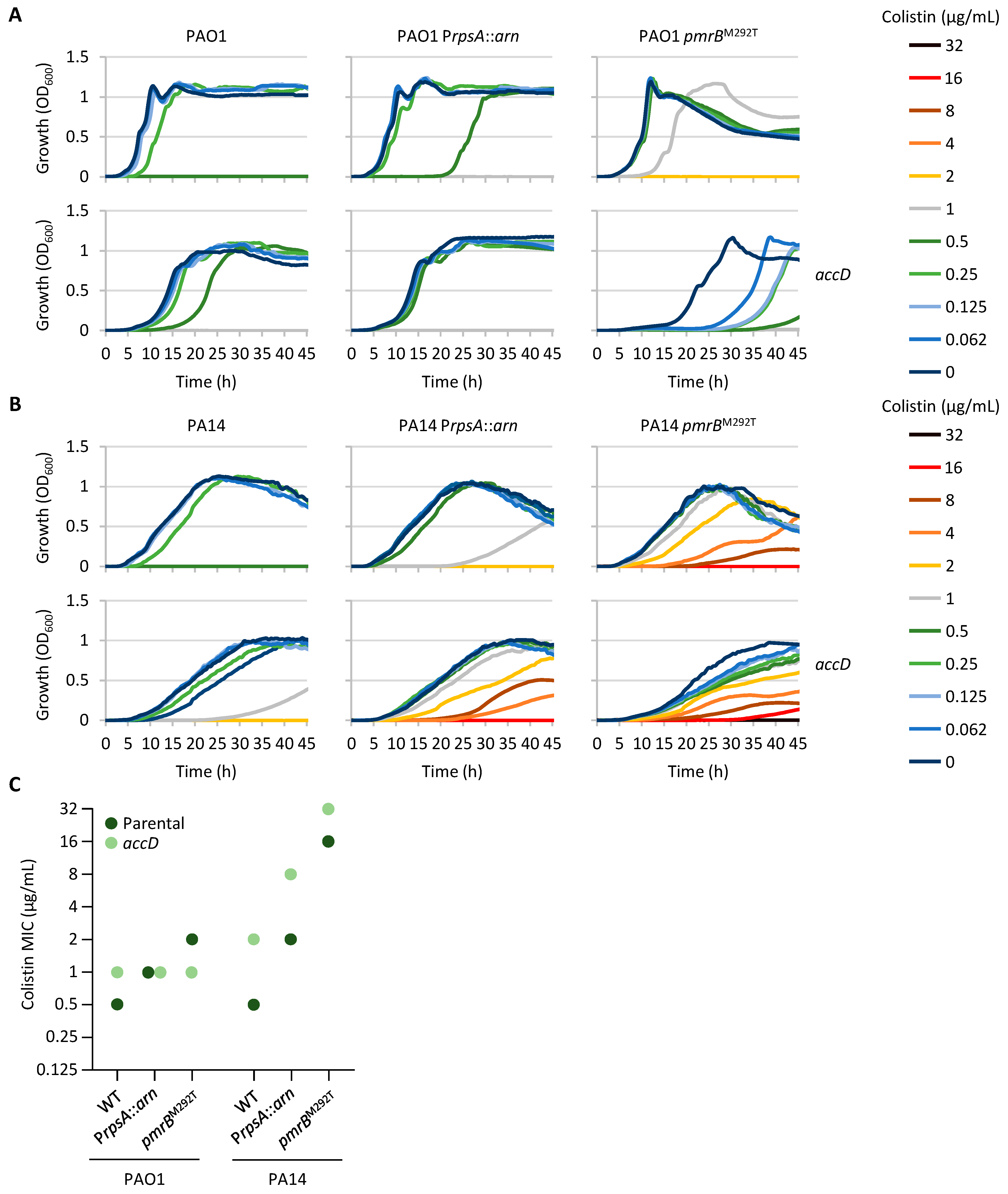 Antibiotics 14 00601 g004 Antibiotics 14 00601 g004