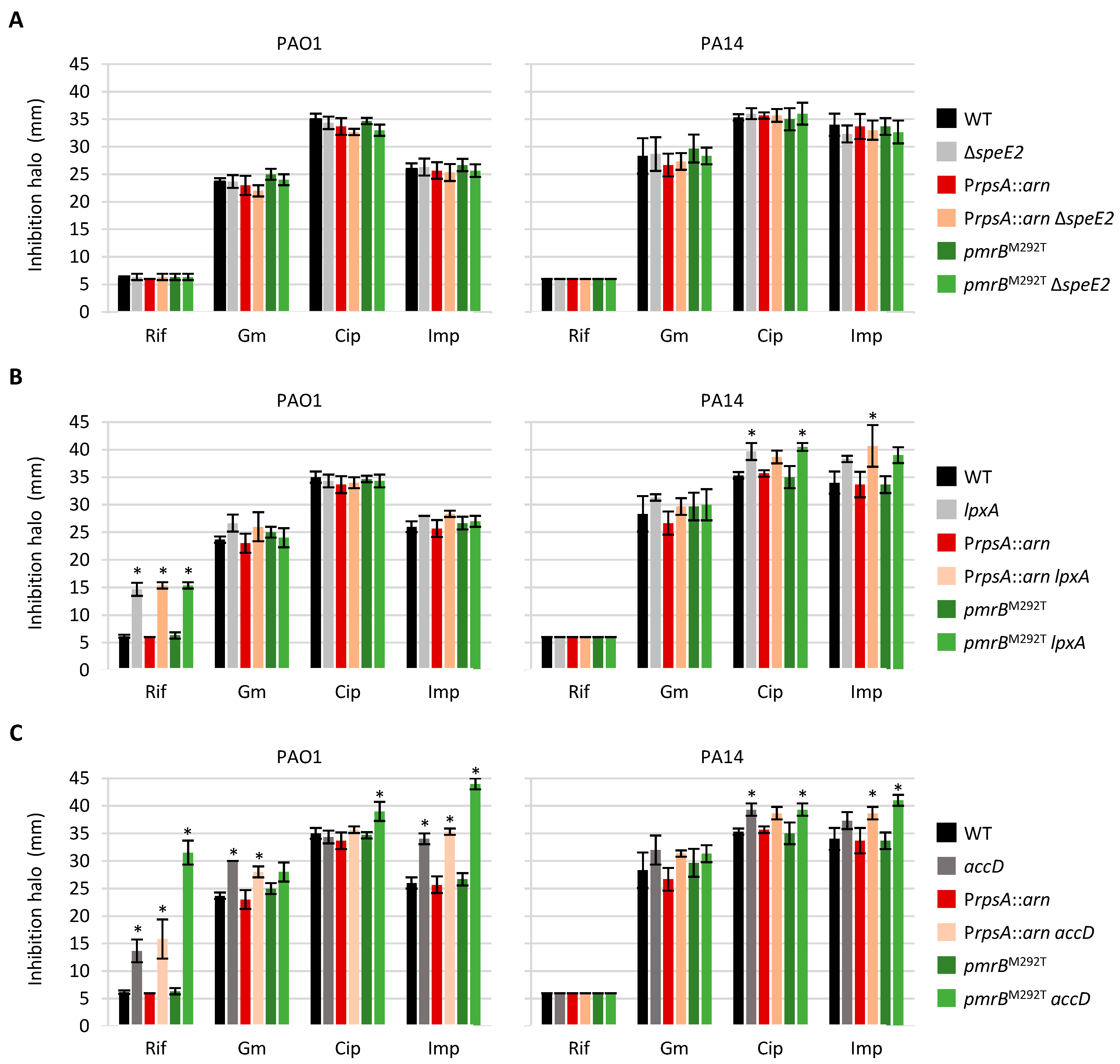 Antibiotics 14 00601 g005 Antibiotics 14 00601 g005