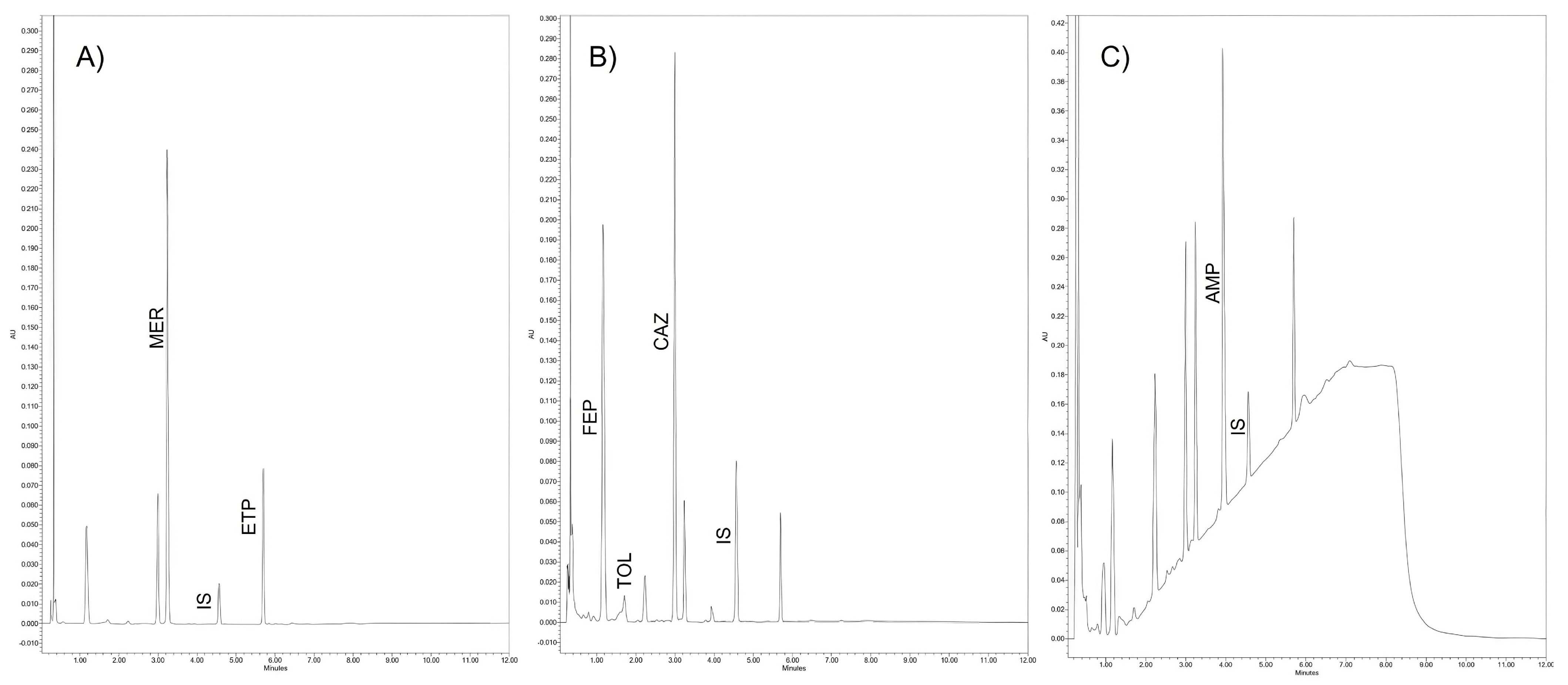 Antibiotics 14 00613 g001