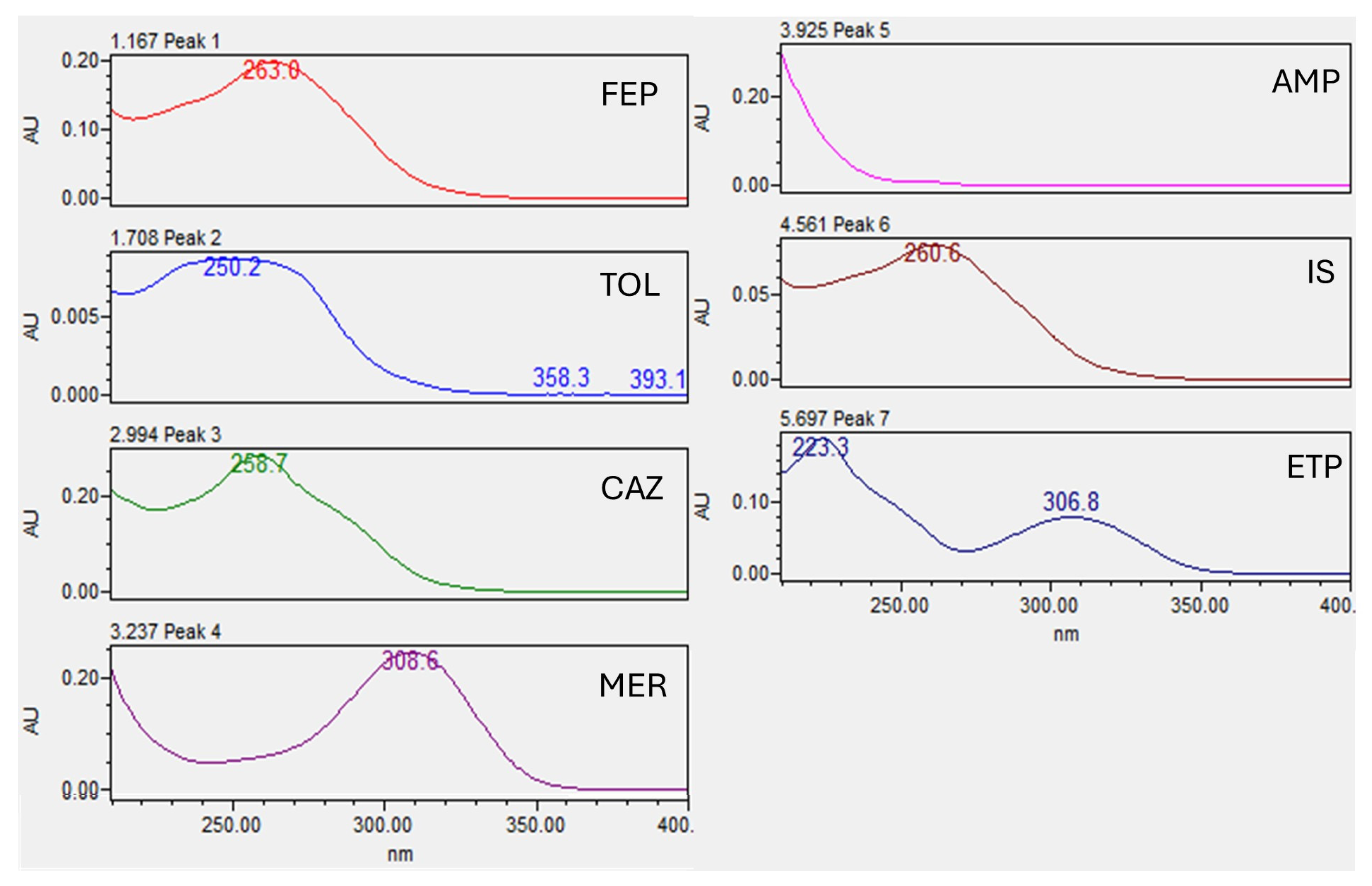 Antibiotics 14 00613 g002