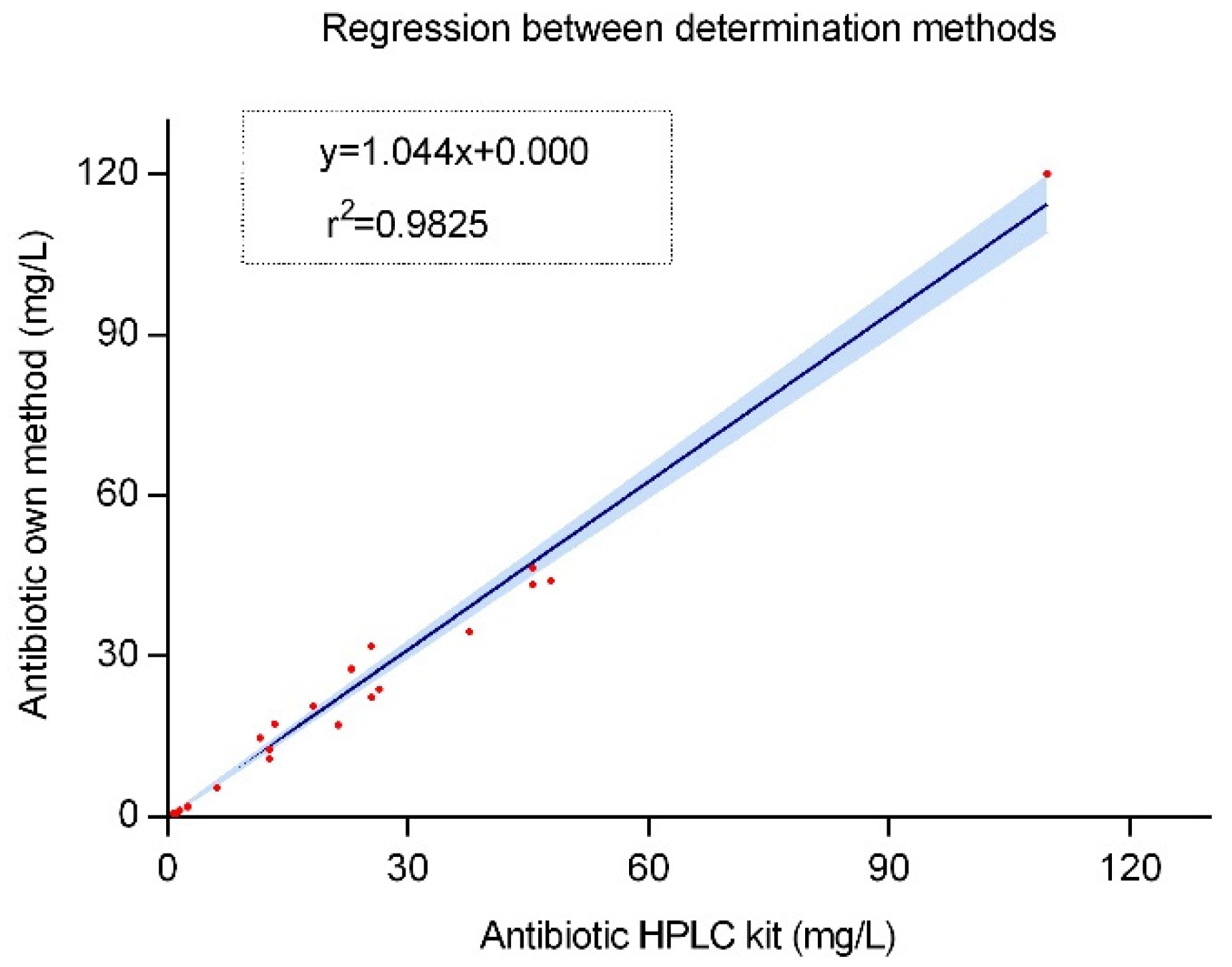 Antibiotics 14 00613 g003
