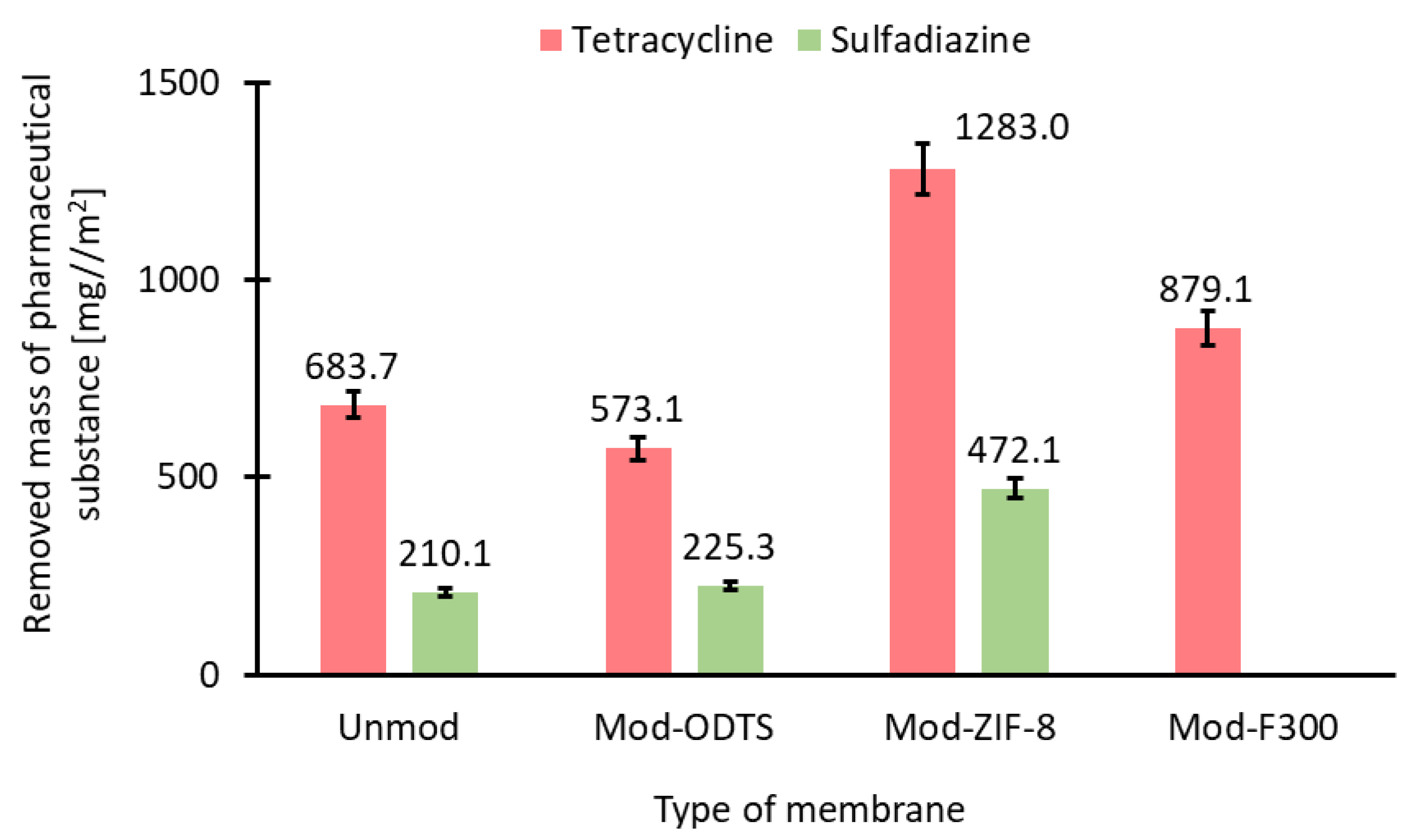 Antibiotics 14 00619 g010