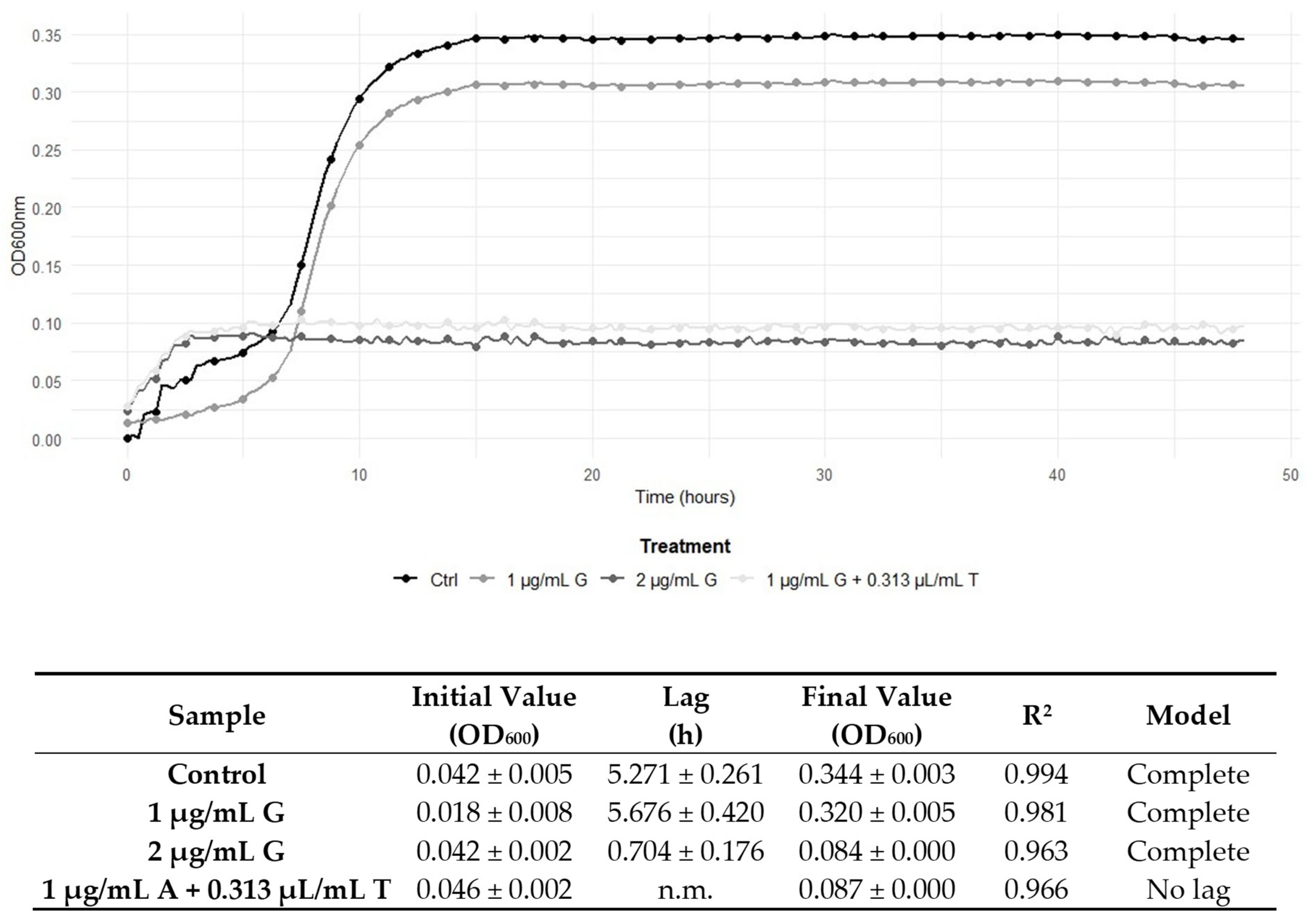 Antibiotics 14 00623 g002