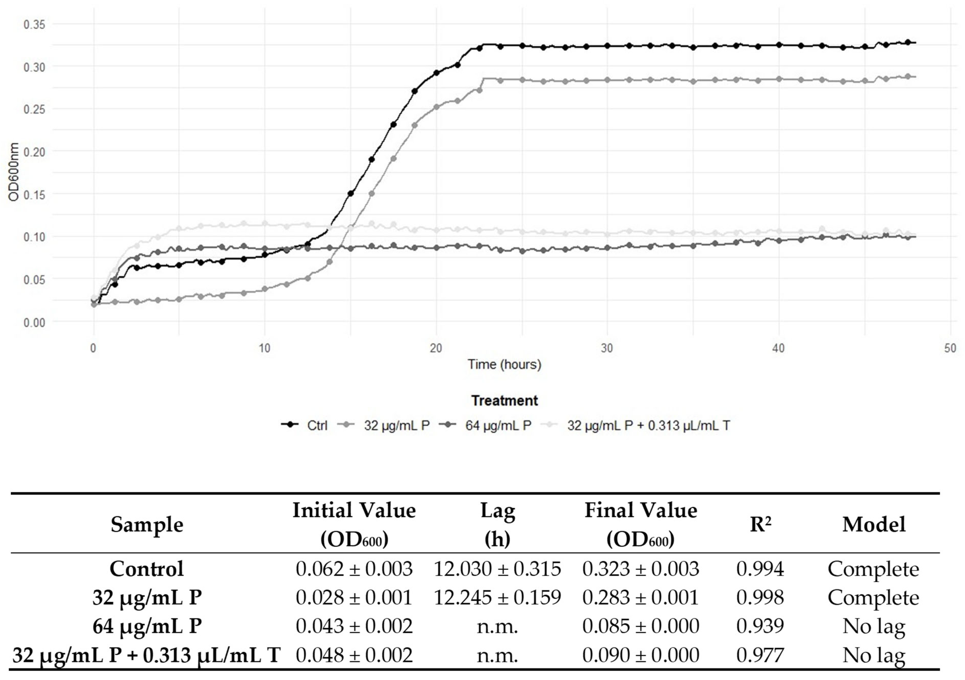 Antibiotics 14 00623 g003
