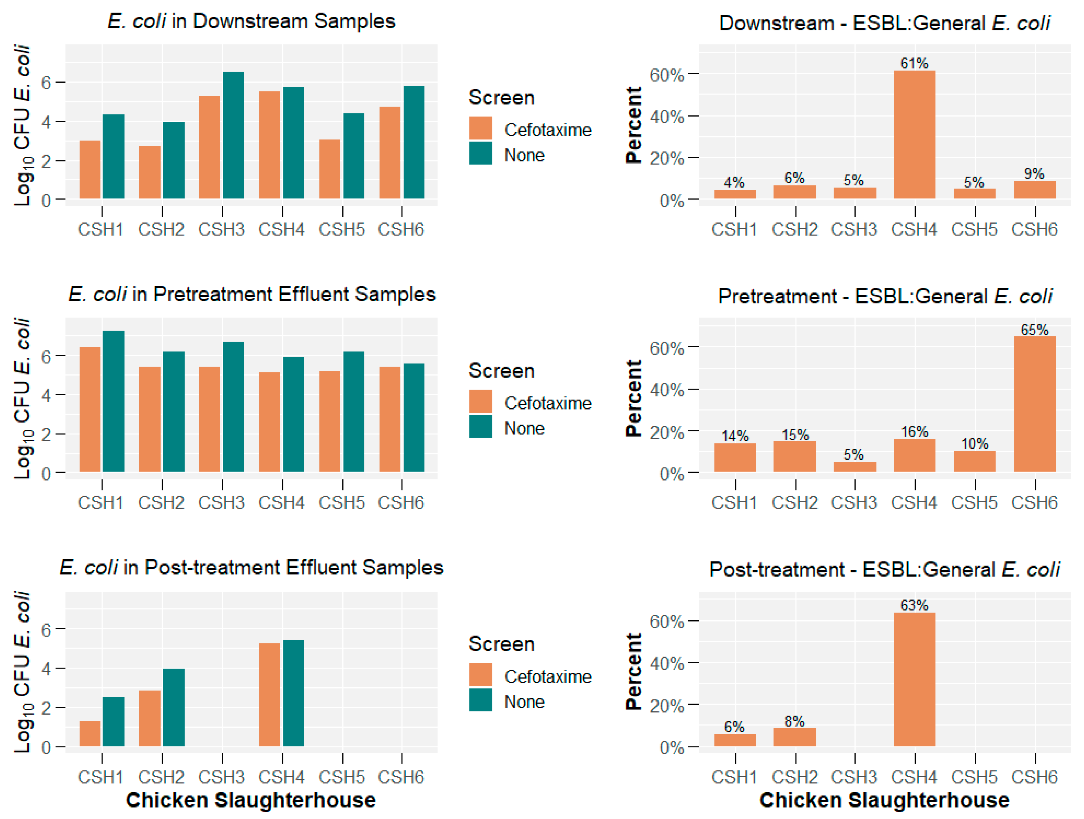 Antibiotics 14 00624 g001