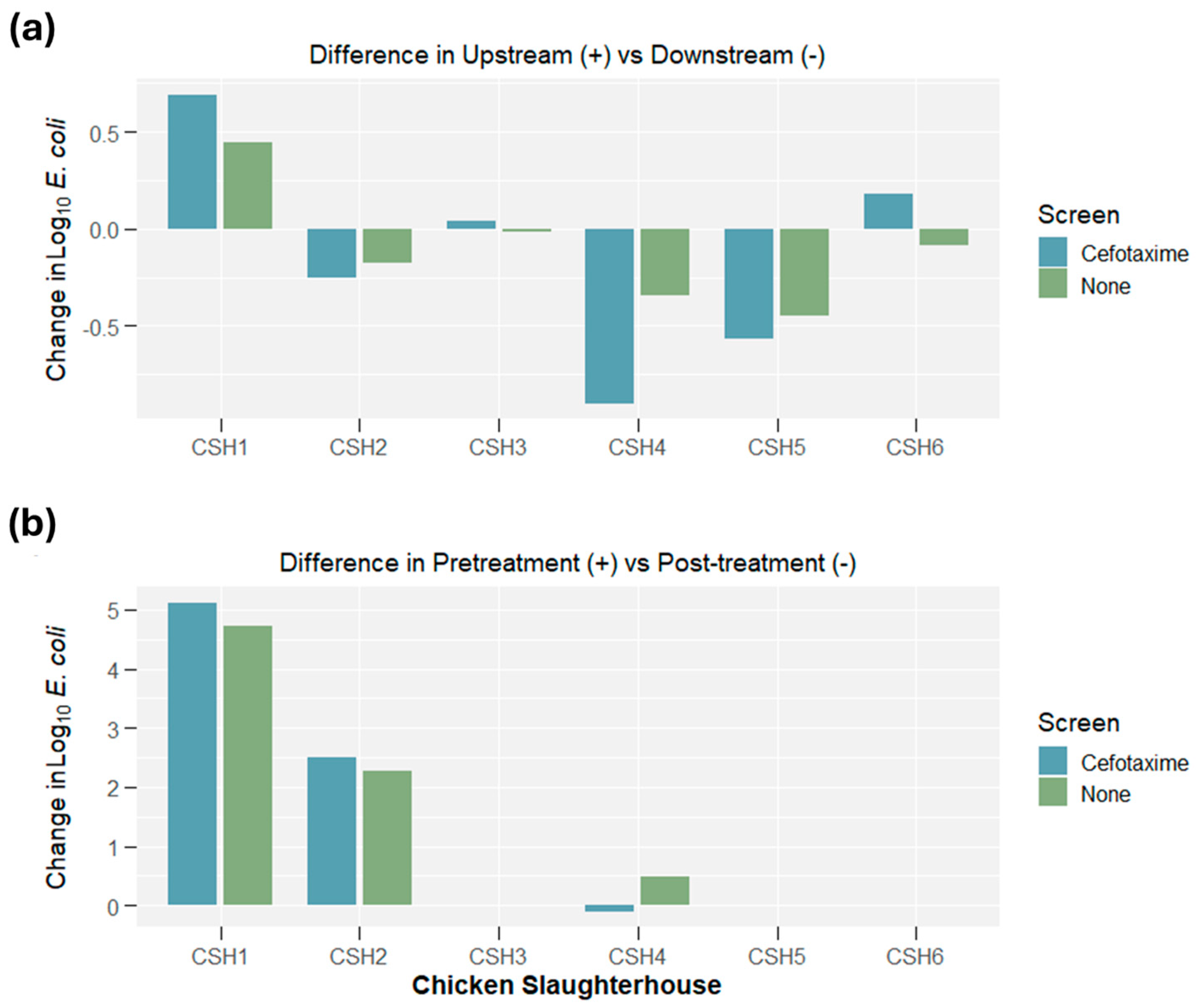 Antibiotics 14 00624 g002