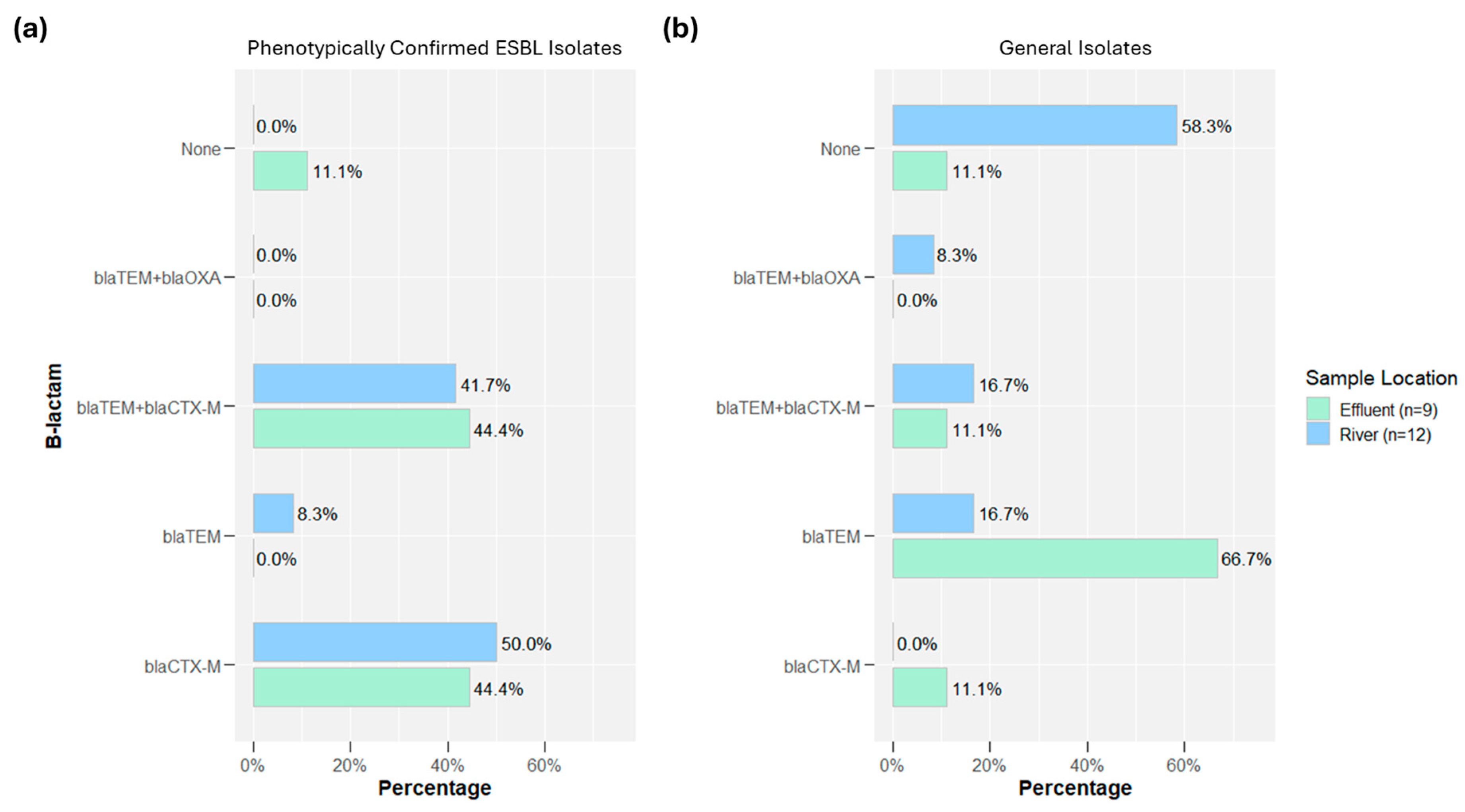 Antibiotics 14 00624 g003