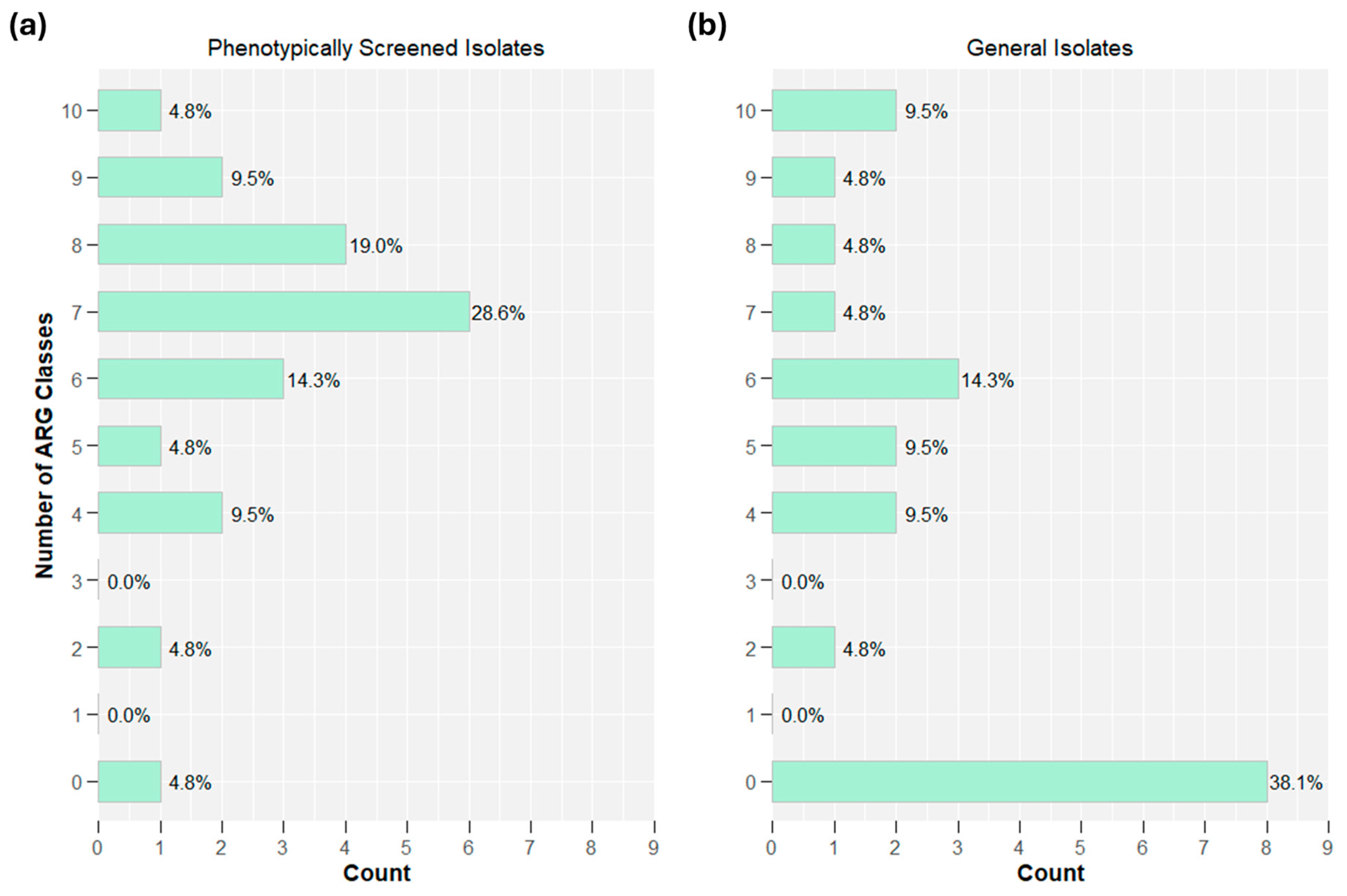 Antibiotics 14 00624 g004