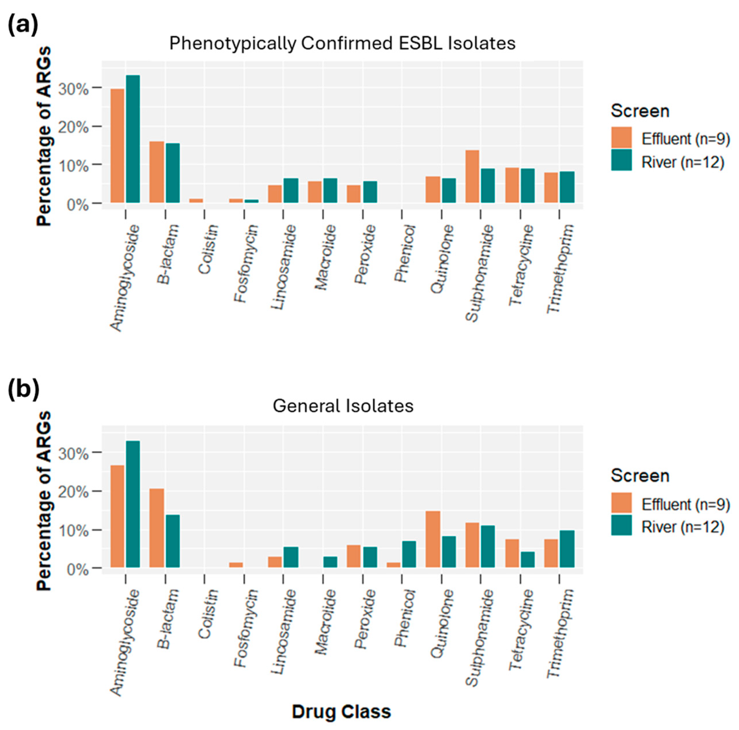 Antibiotics 14 00624 g005
