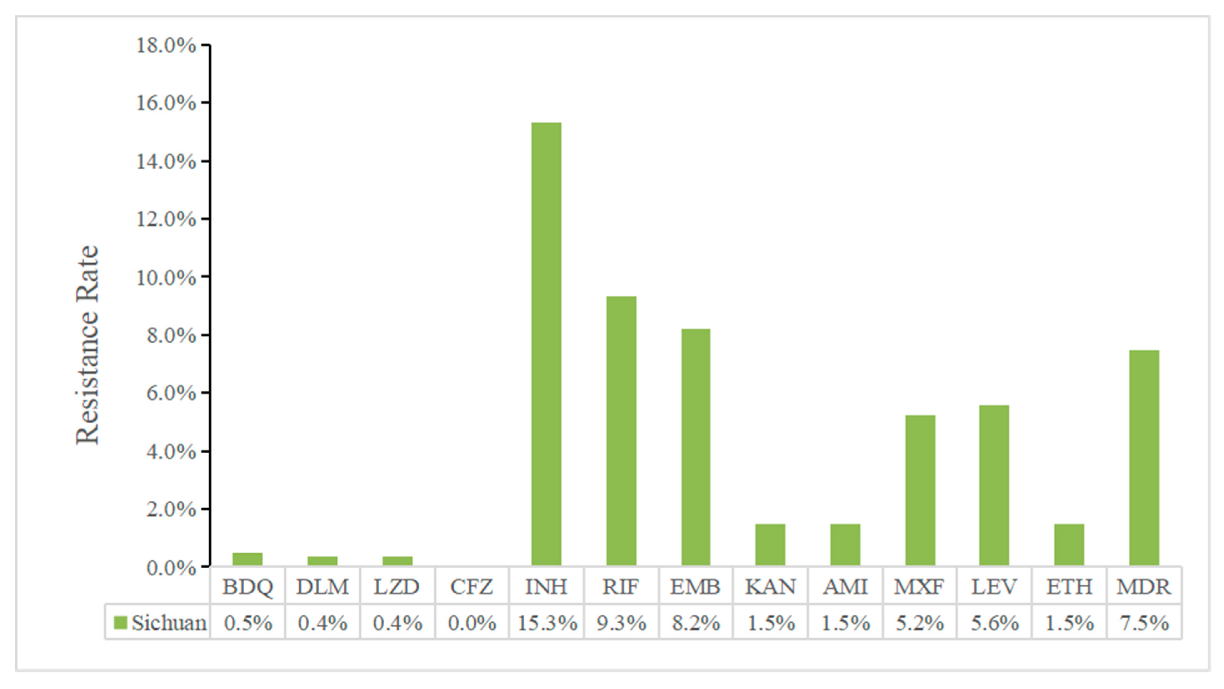 Antibiotics 14 00625 g002
