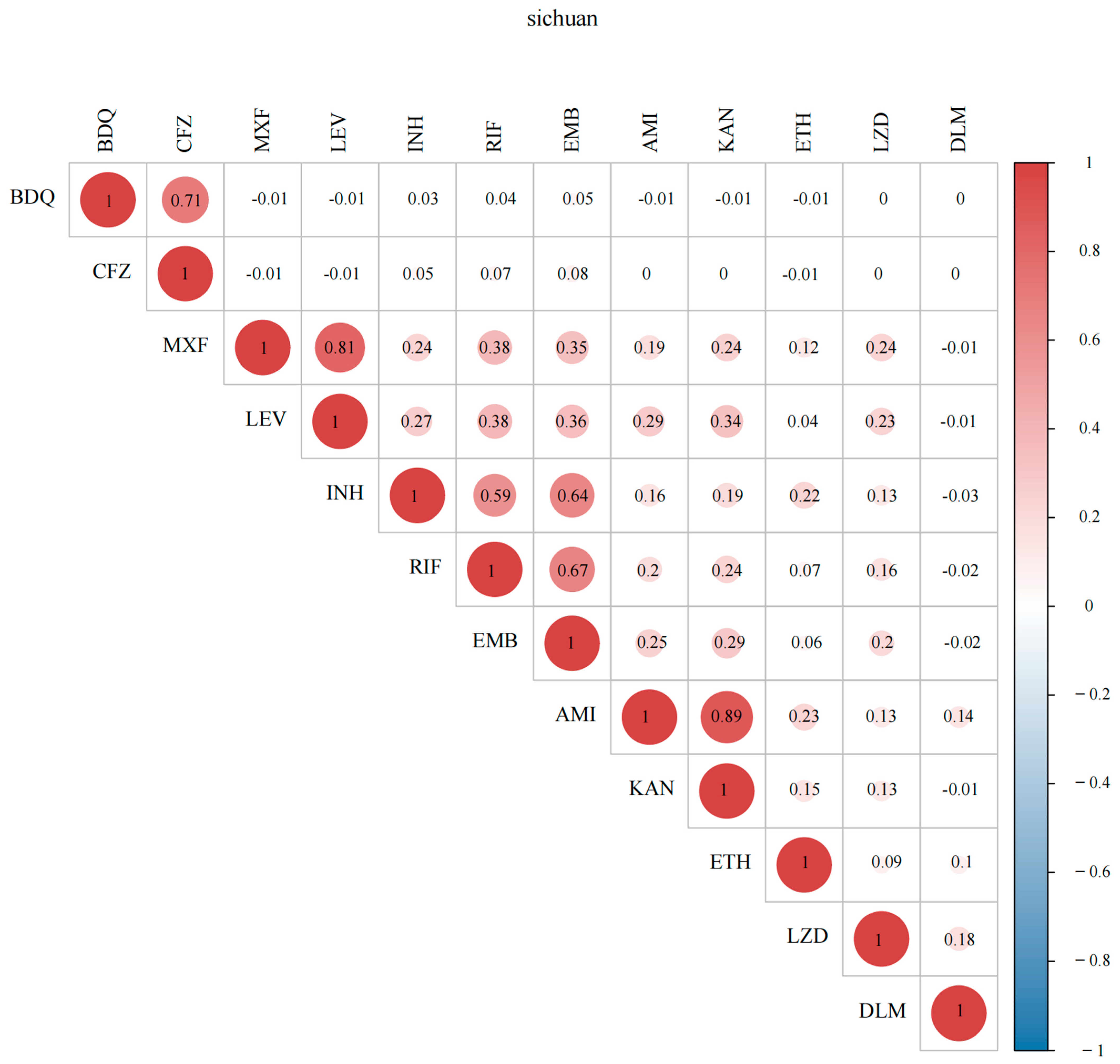 Antibiotics 14 00625 g003
