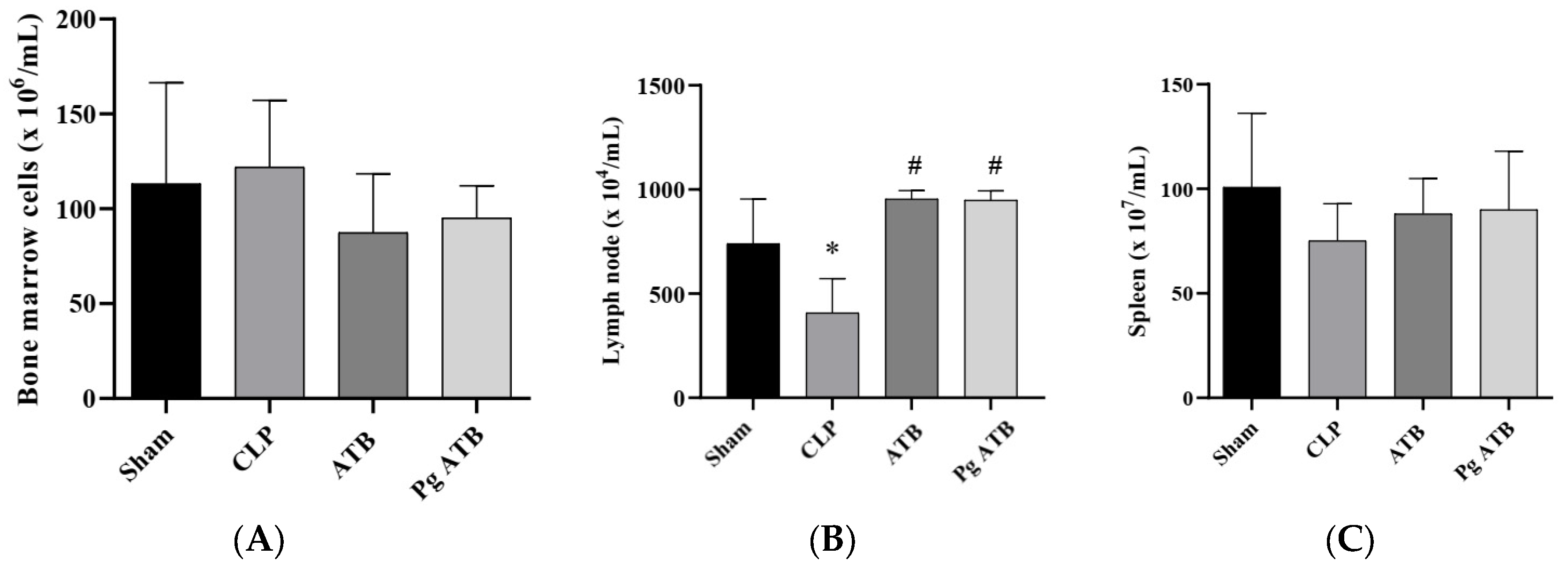 Antibiotics 14 00626 g003