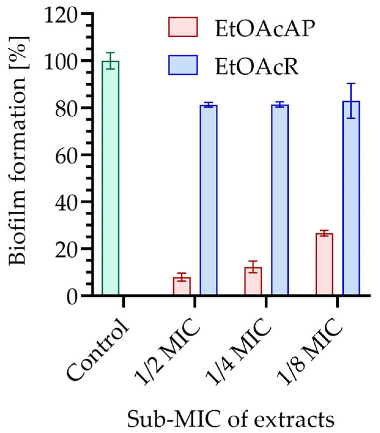 Antibiotics 14 00627 g002