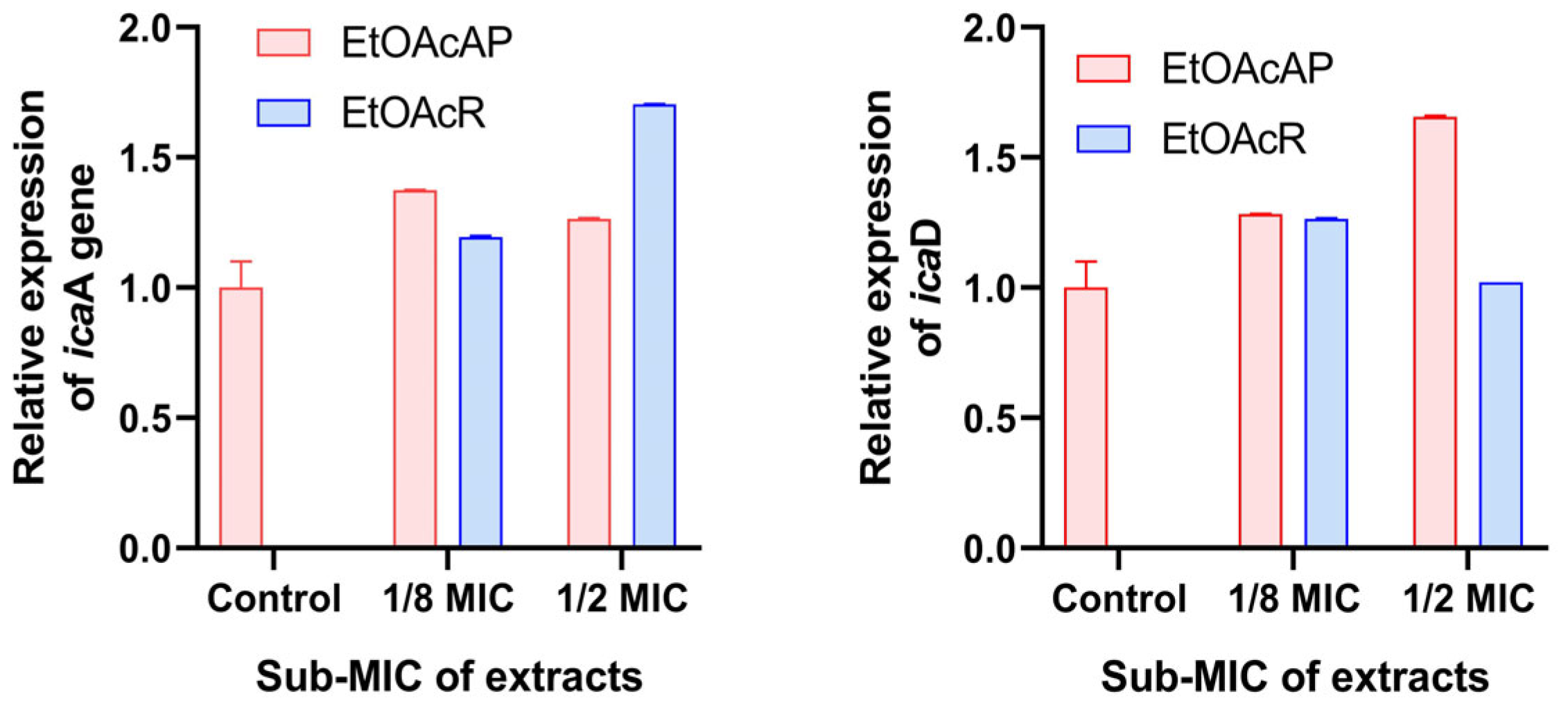 Antibiotics 14 00627 g003