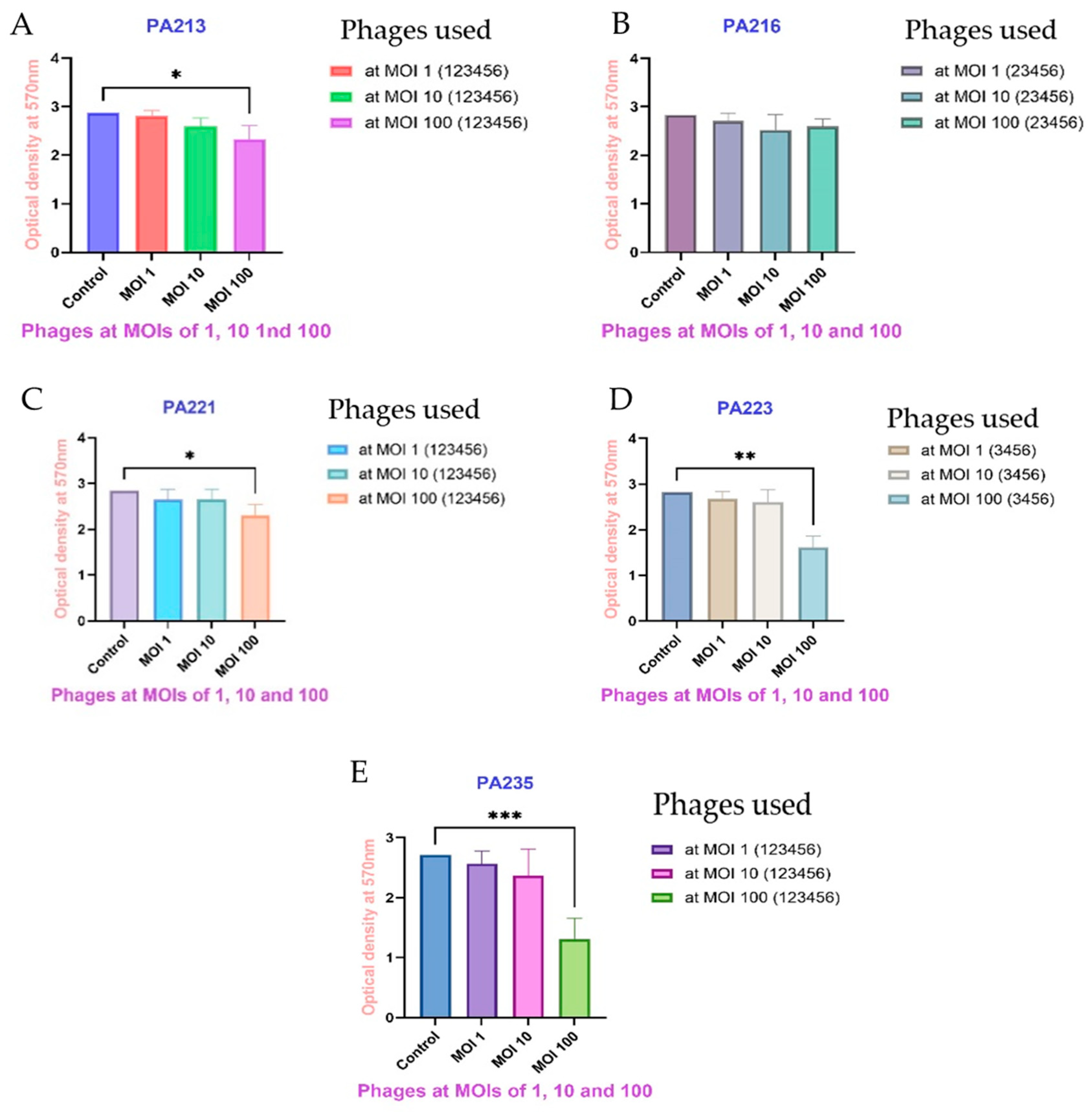 Antibiotics 14 00629 g004