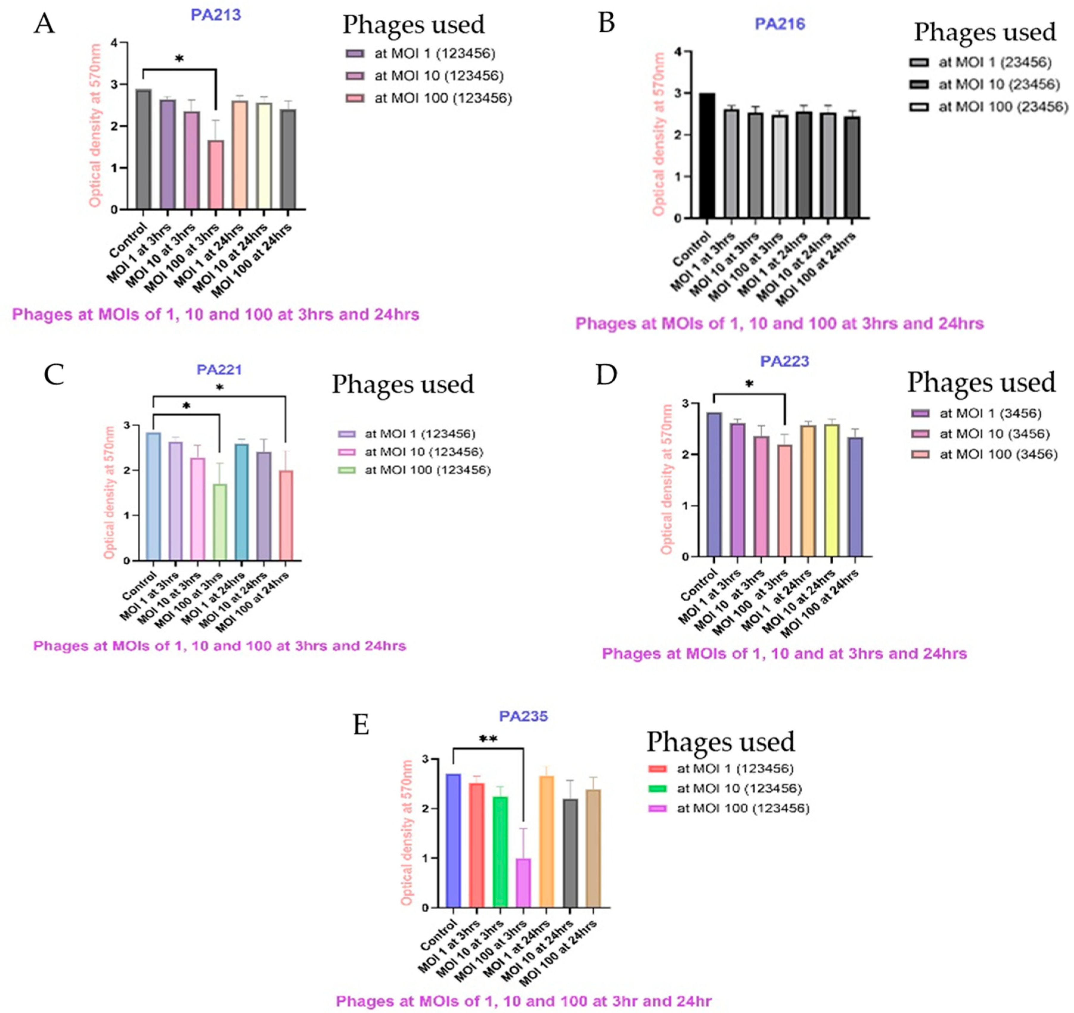 Antibiotics 14 00629 g005