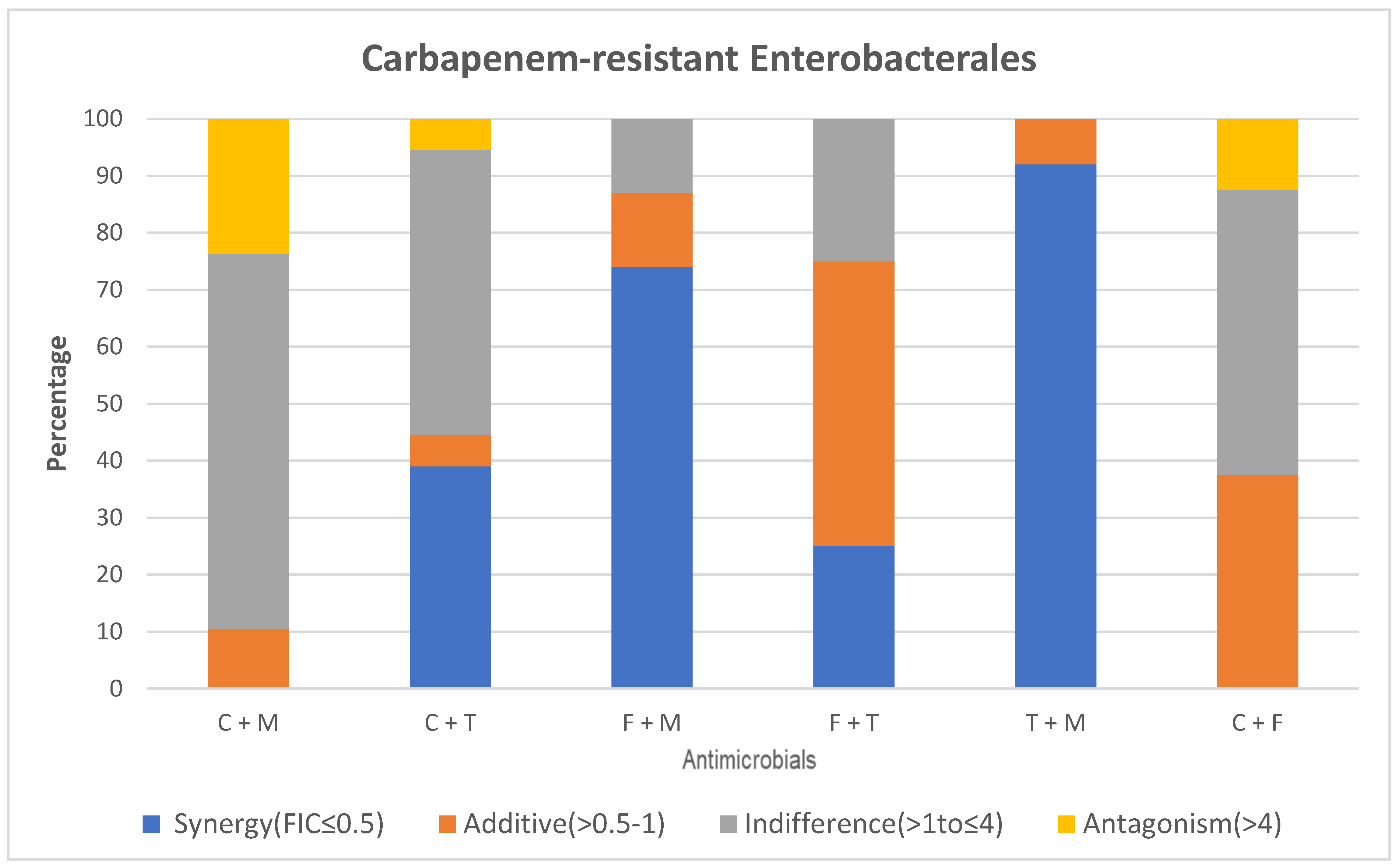 Antibiotics 14 00630 g001