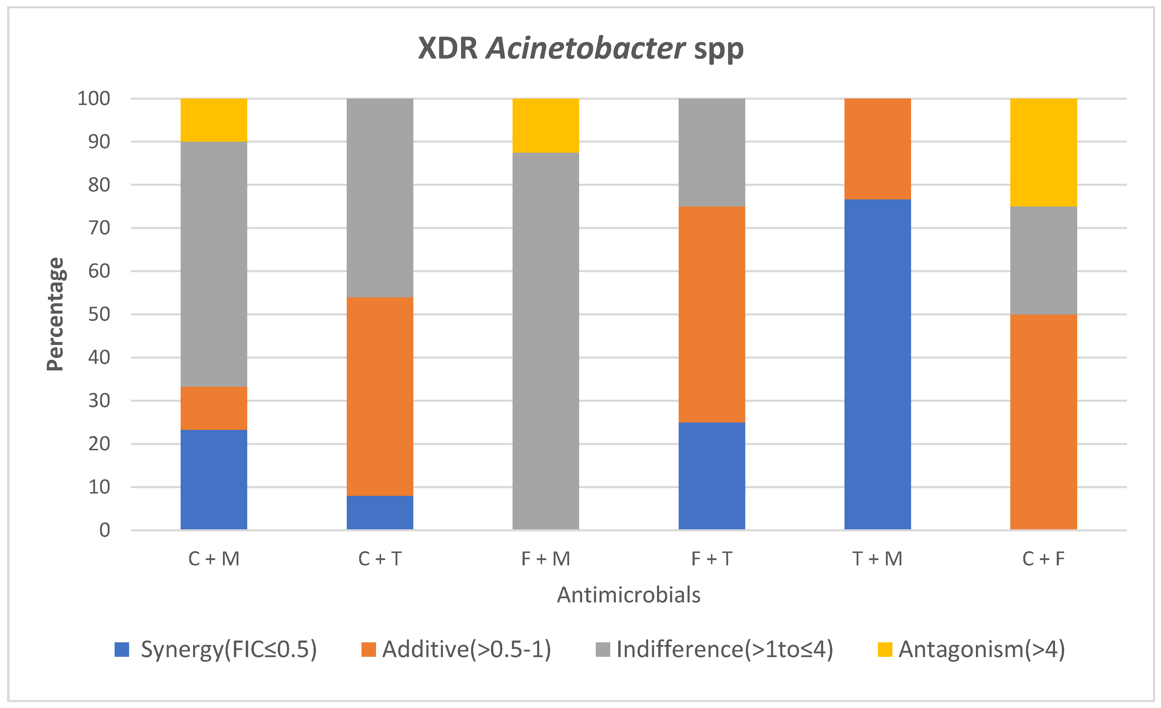 Antibiotics 14 00630 g002