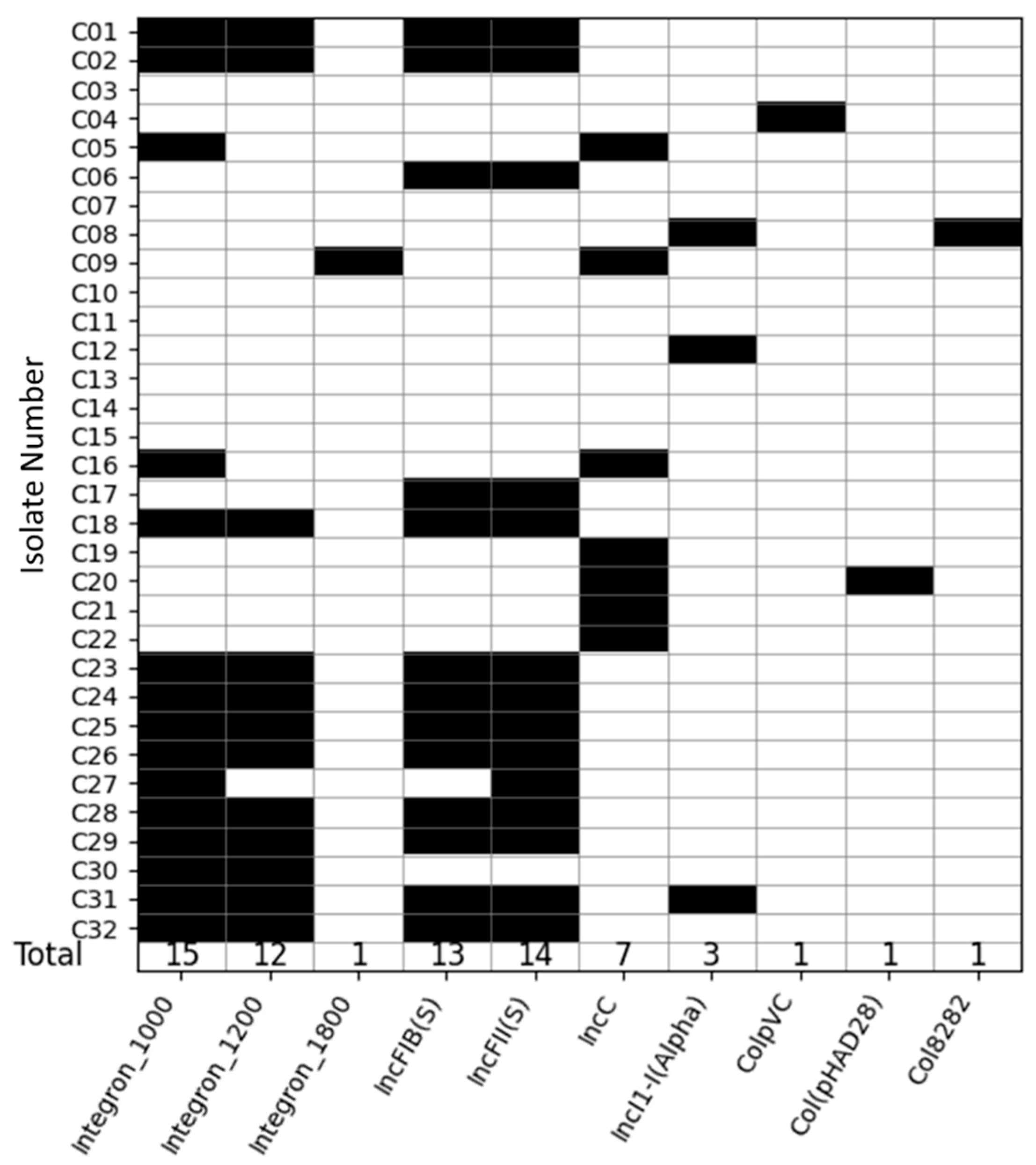 Antibiotics 14 00633 g001 Antibiotics 14 00633 g001