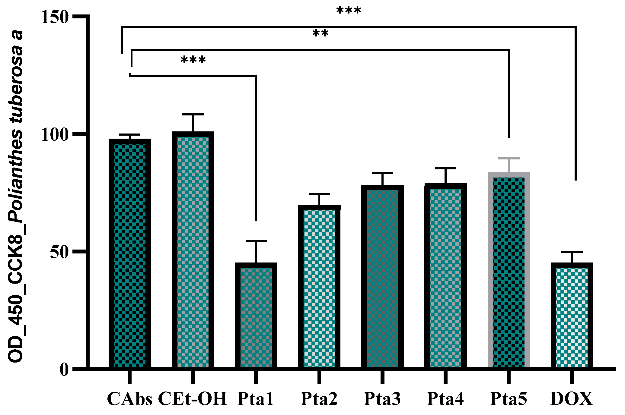 Antibiotics 14 00638 g001