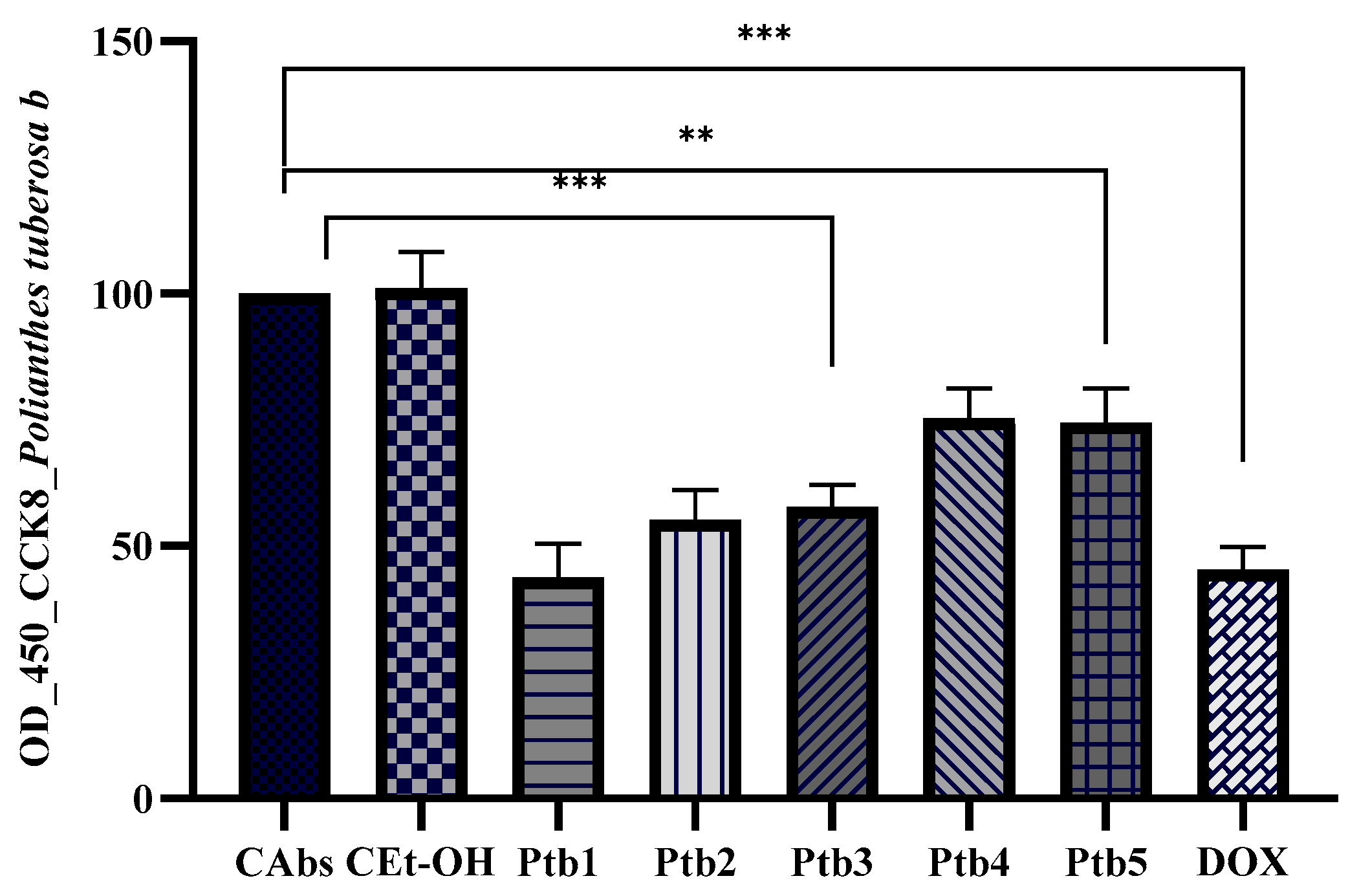 Antibiotics 14 00638 g002
