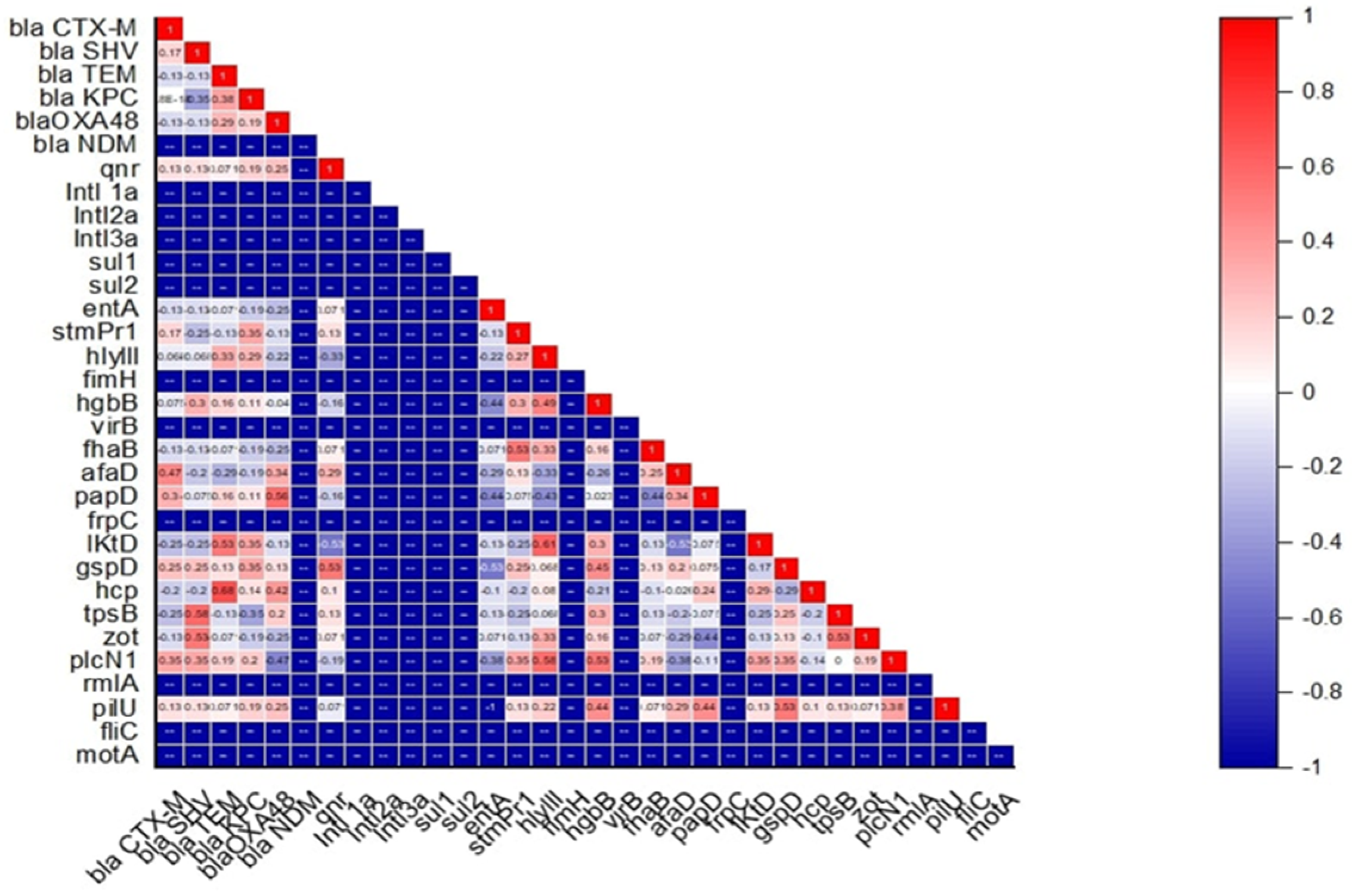 Antibiotics 14 00639 g007
