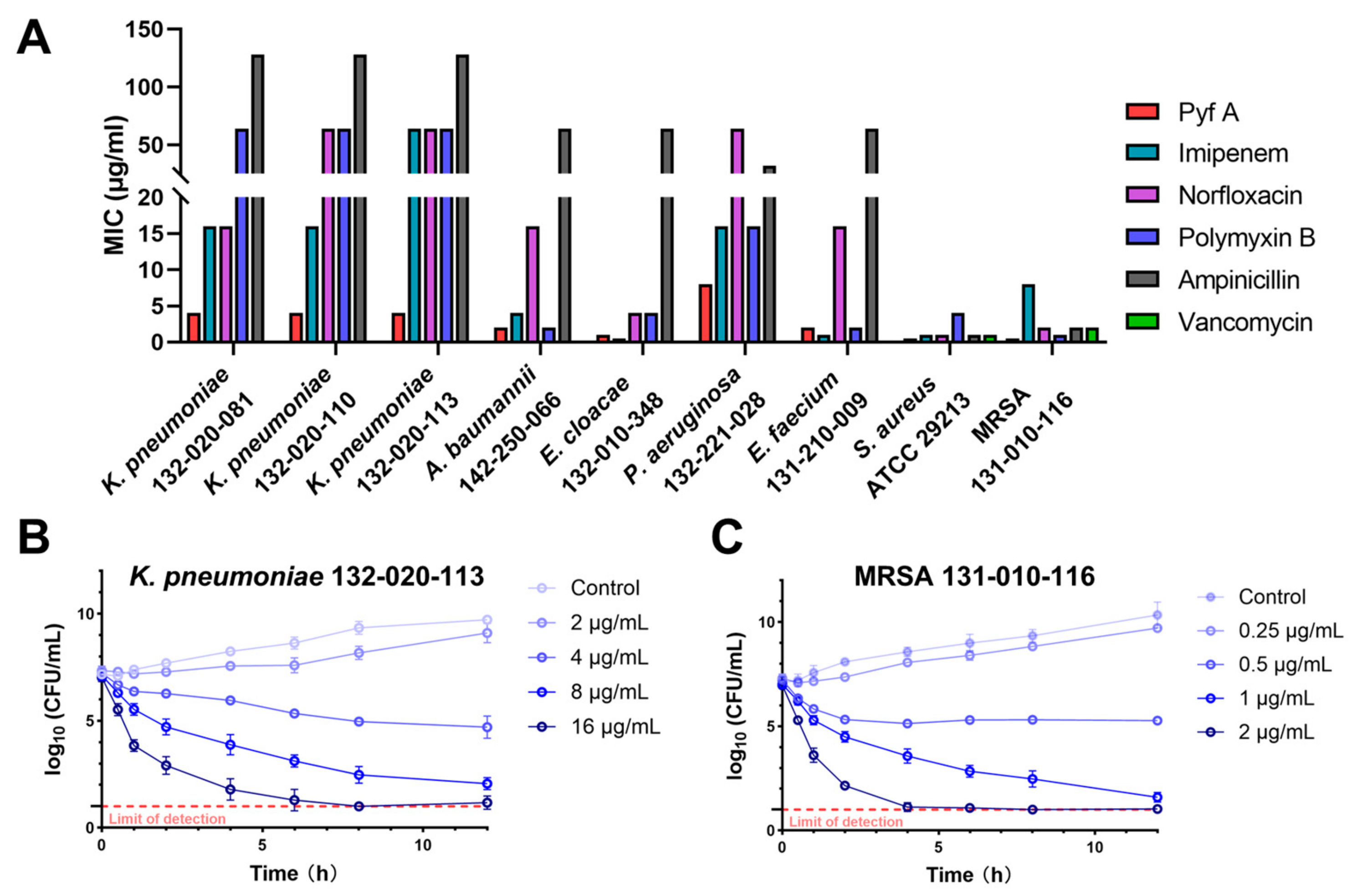Antibiotics 14 00640 g002