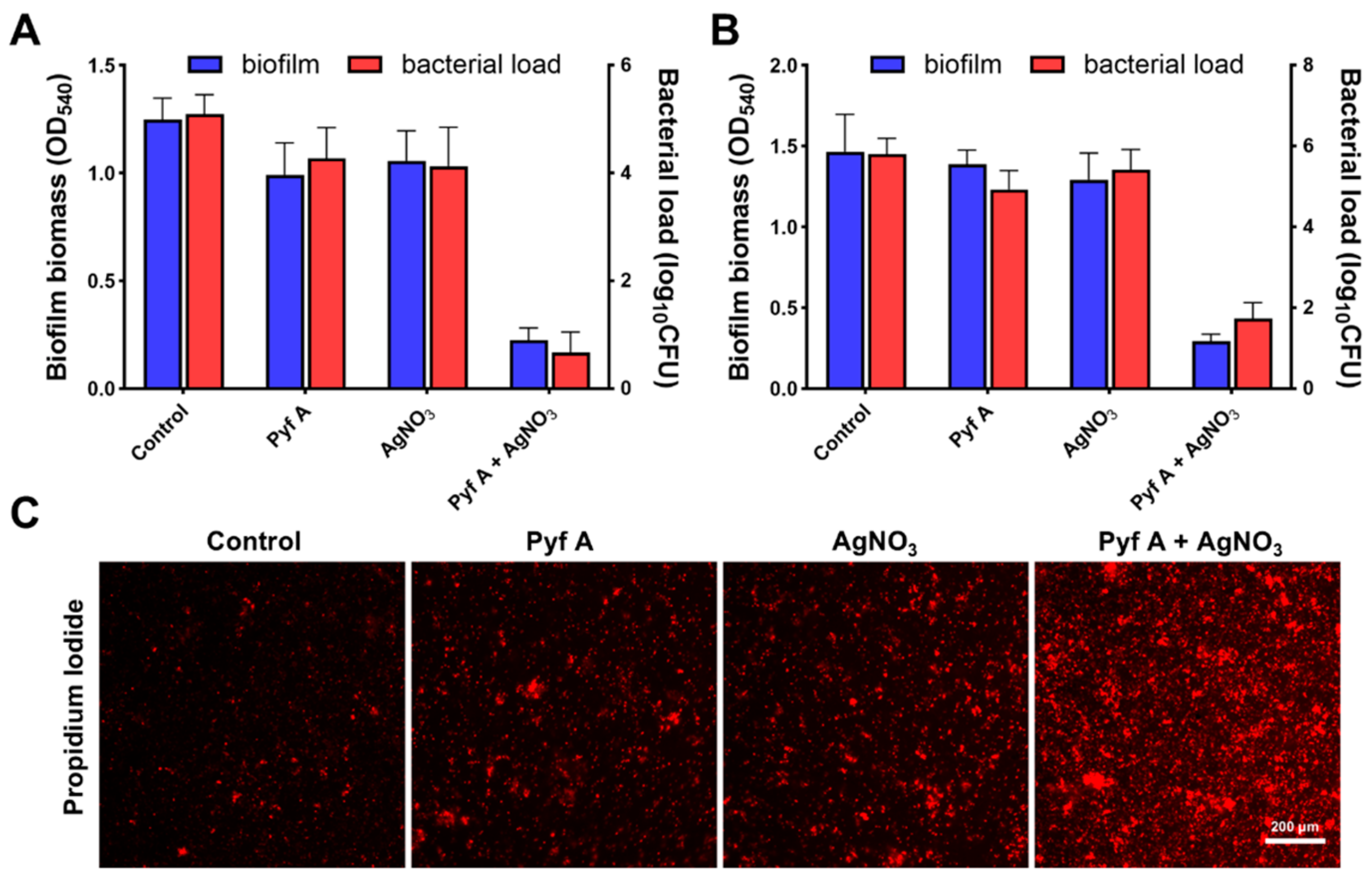 Antibiotics 14 00640 g008