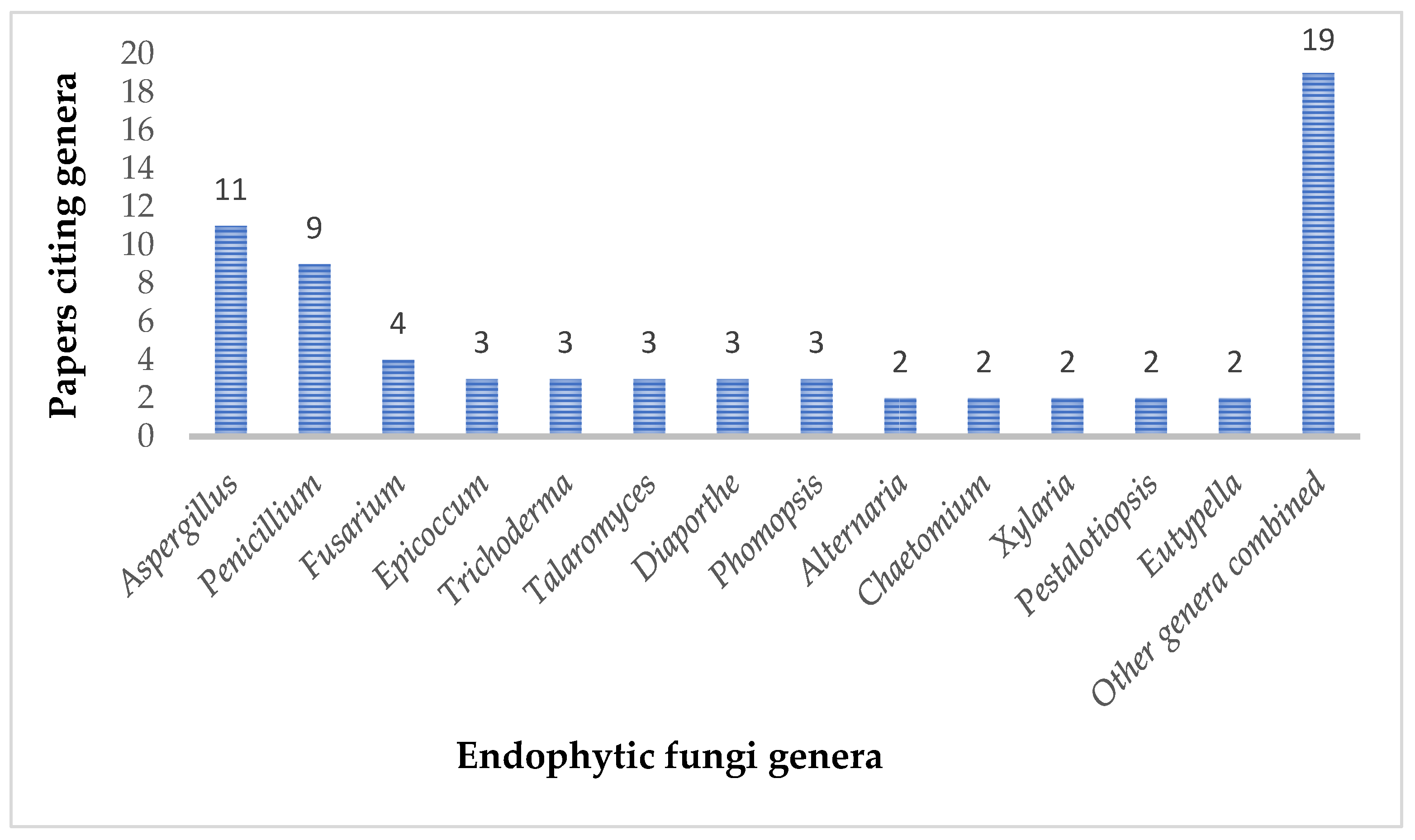 Antibiotics 14 00644 g011