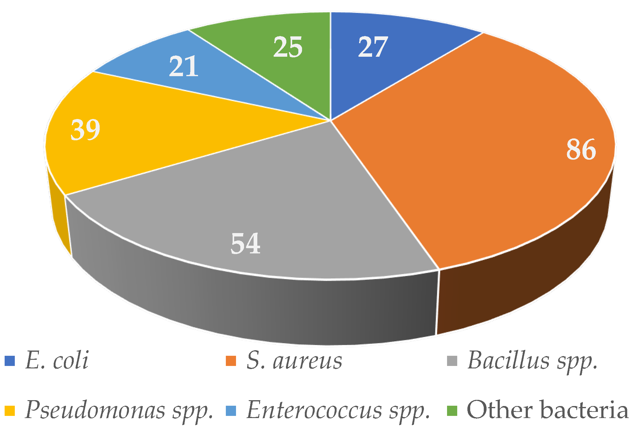 Antibiotics 14 00644 g012