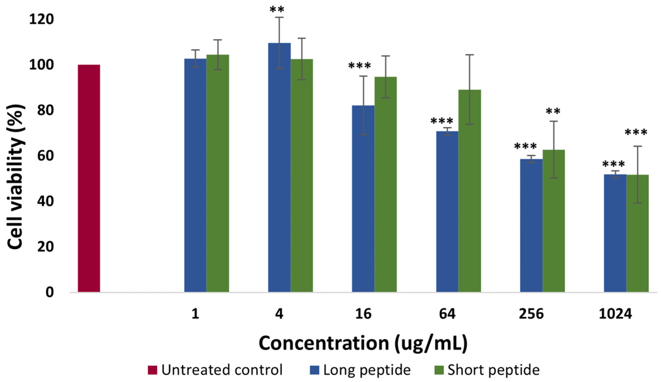 Antibiotics 14 00651 g001