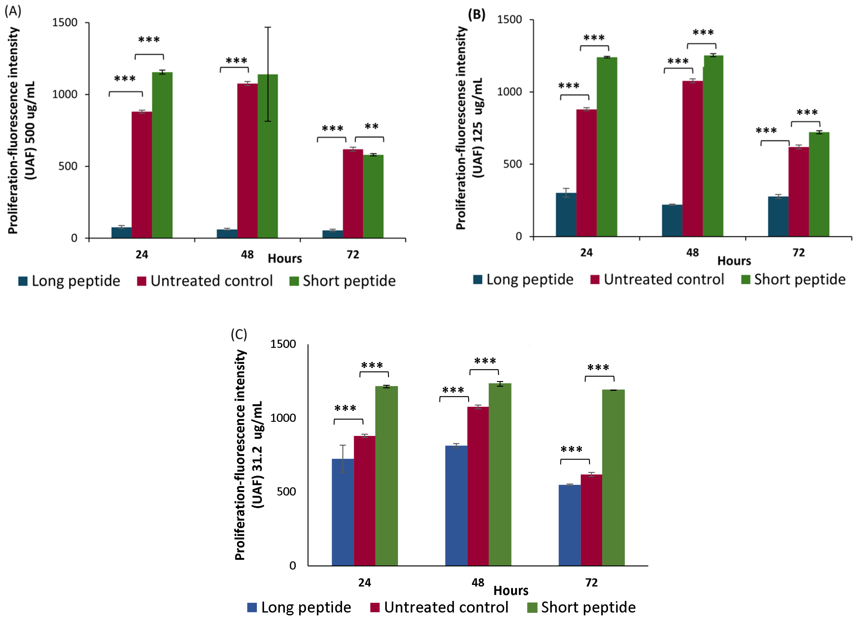 Antibiotics 14 00651 g002