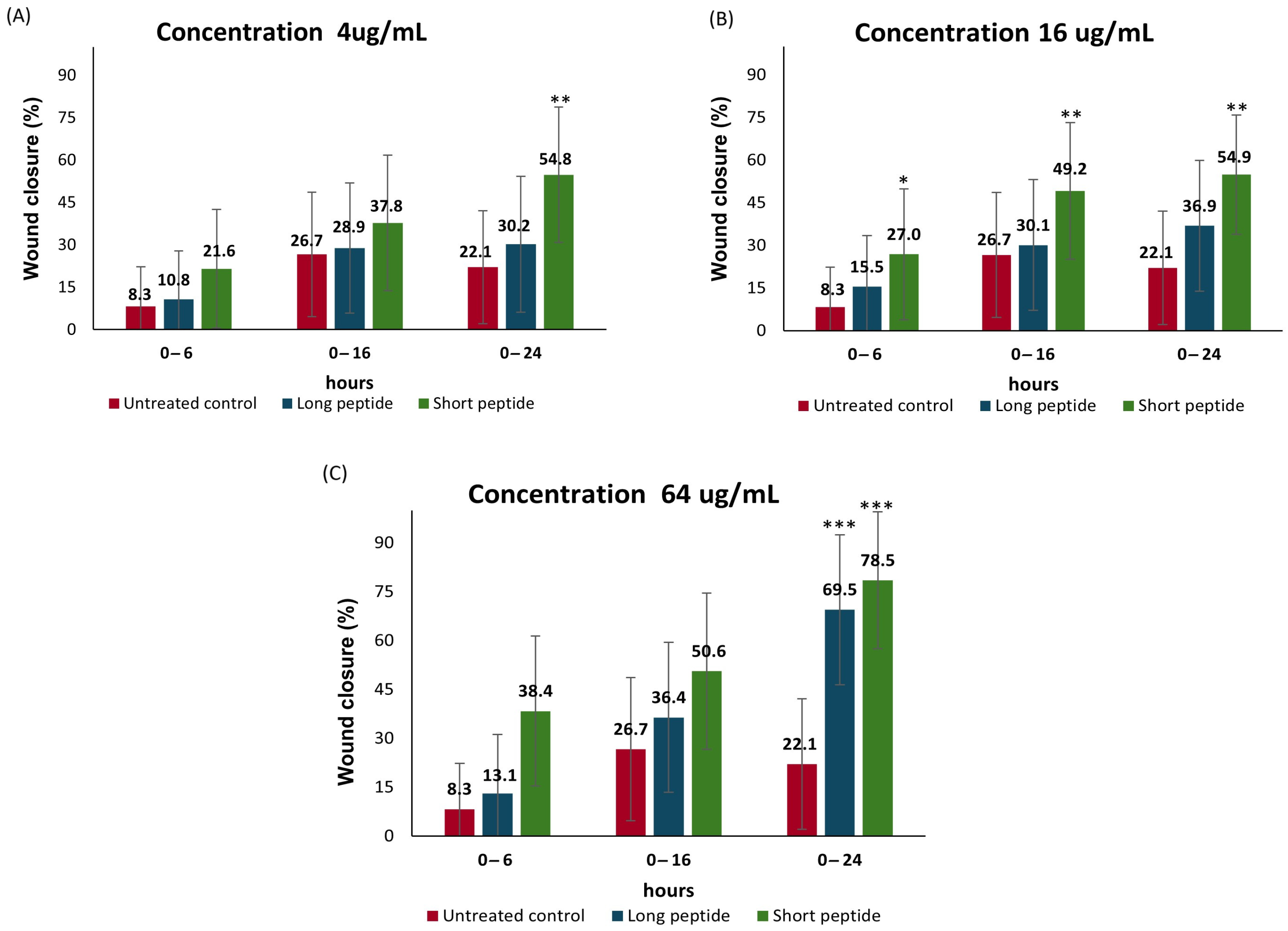 Antibiotics 14 00651 g003