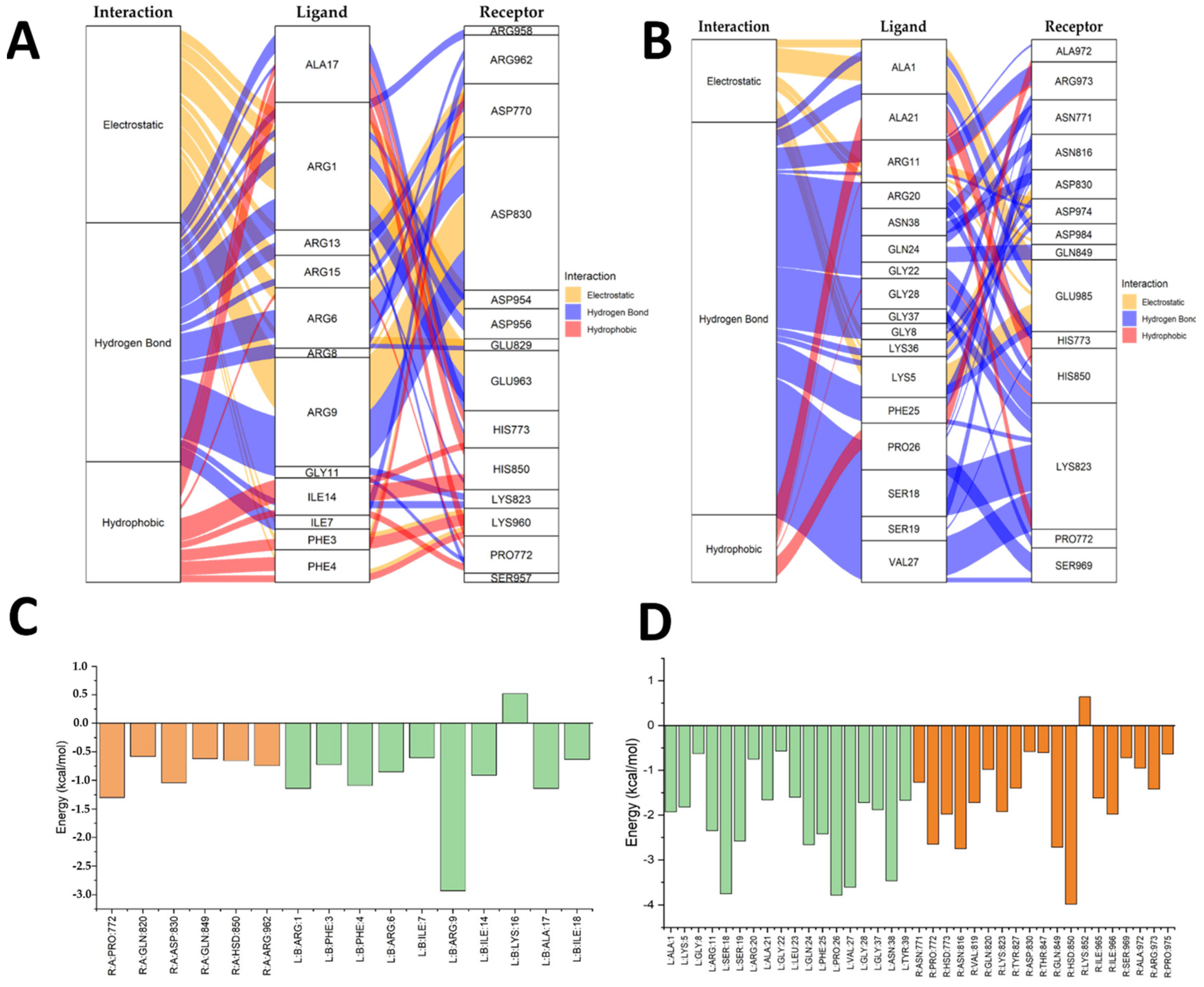Antibiotics 14 00651 g004