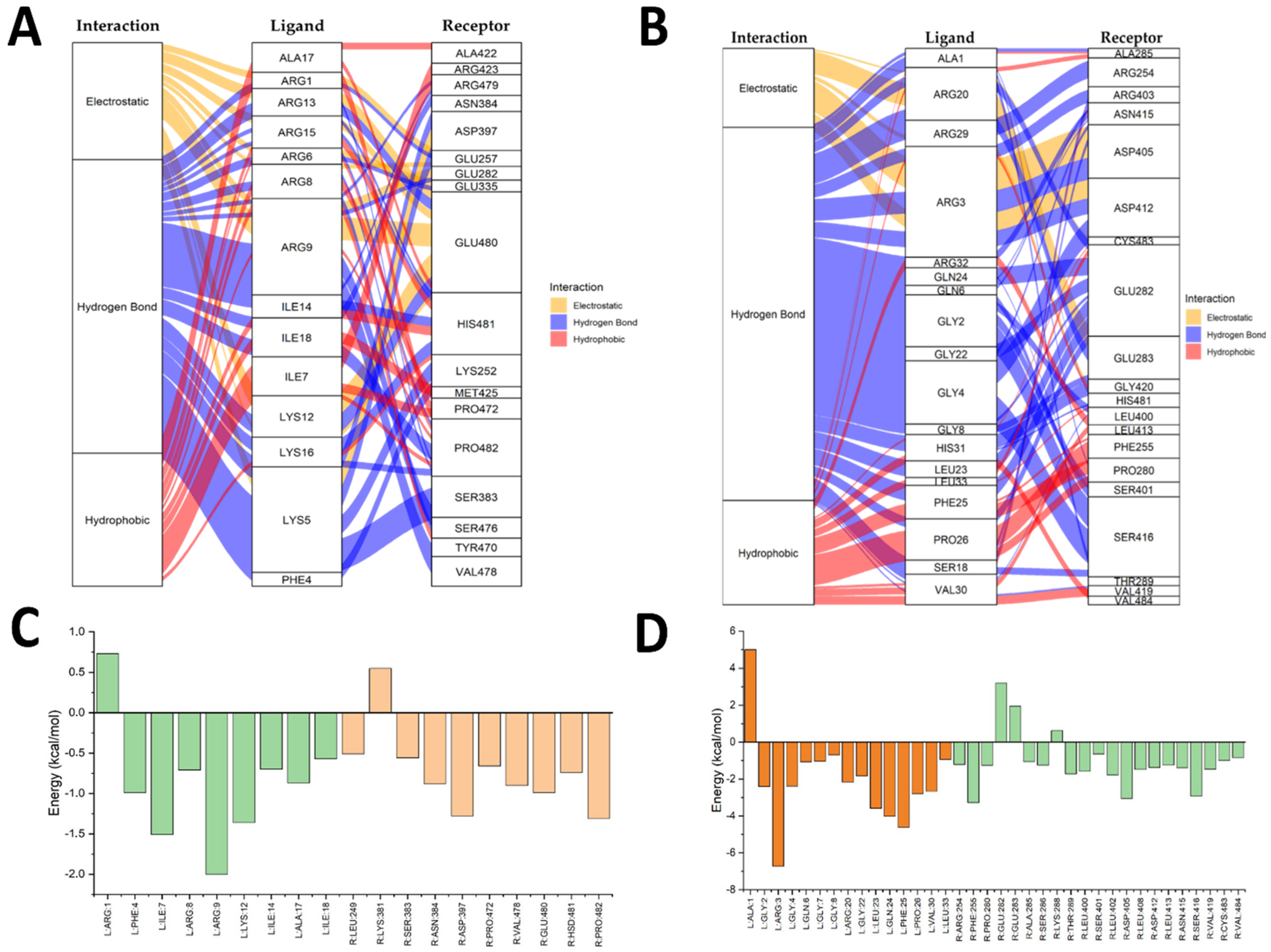 Antibiotics 14 00651 g005