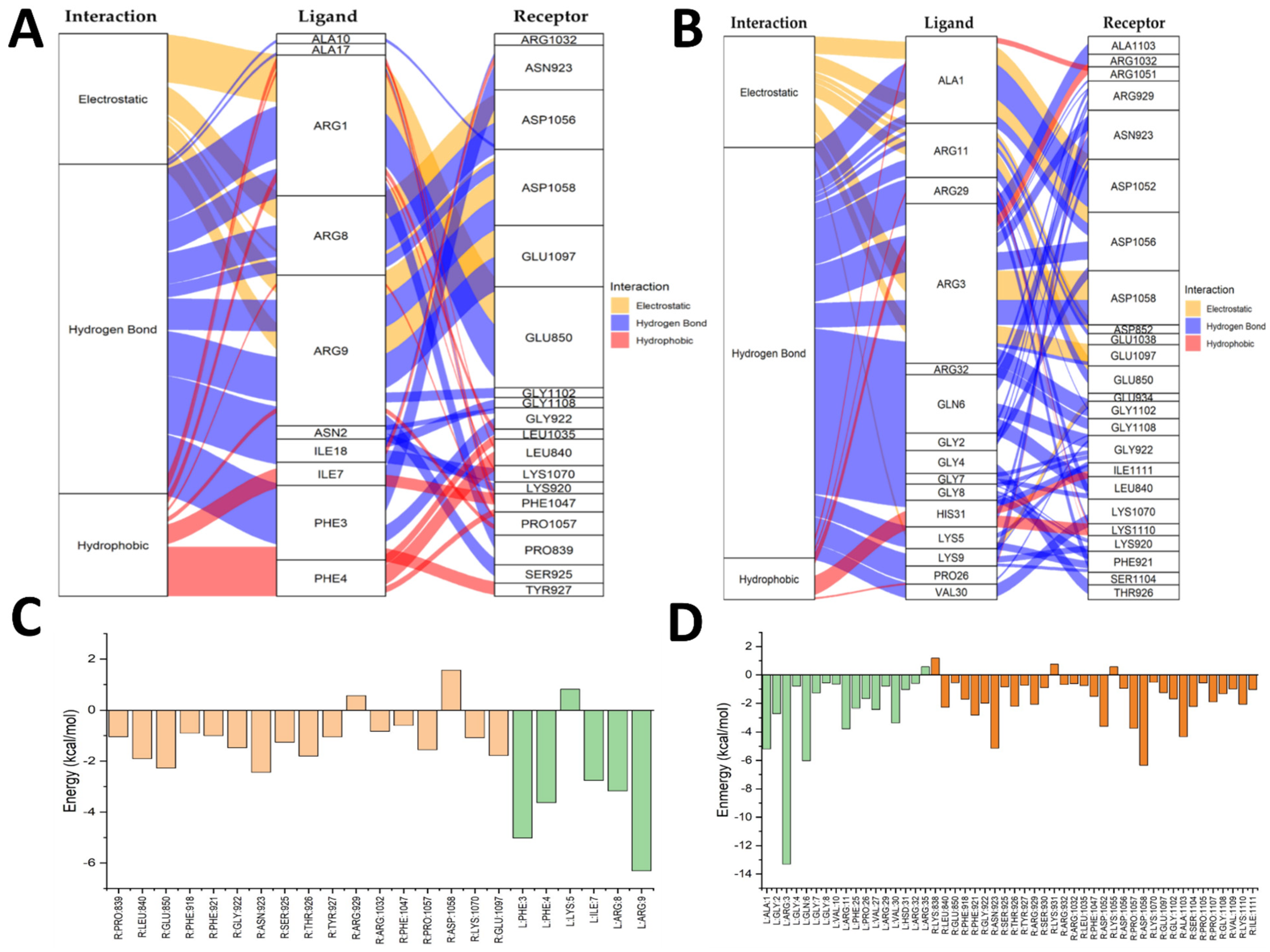 Antibiotics 14 00651 g006