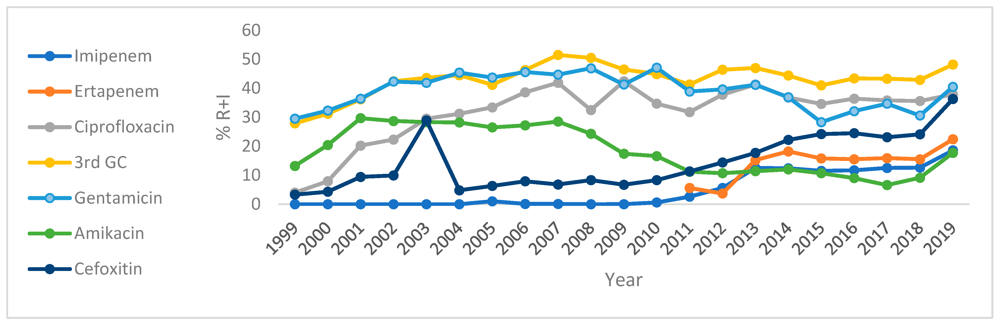 Antibiotics 14 00657 g002