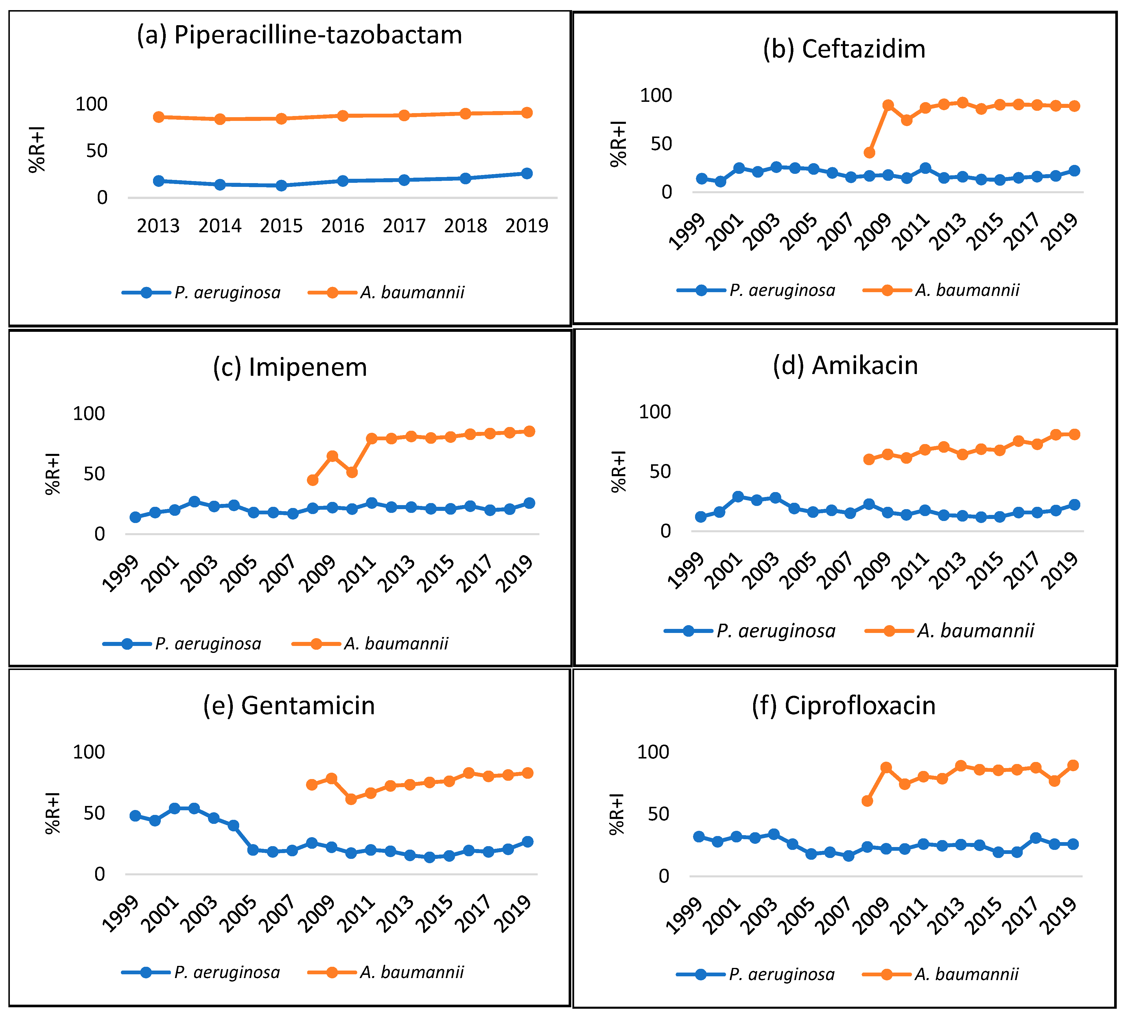 Antibiotics 14 00657 g003