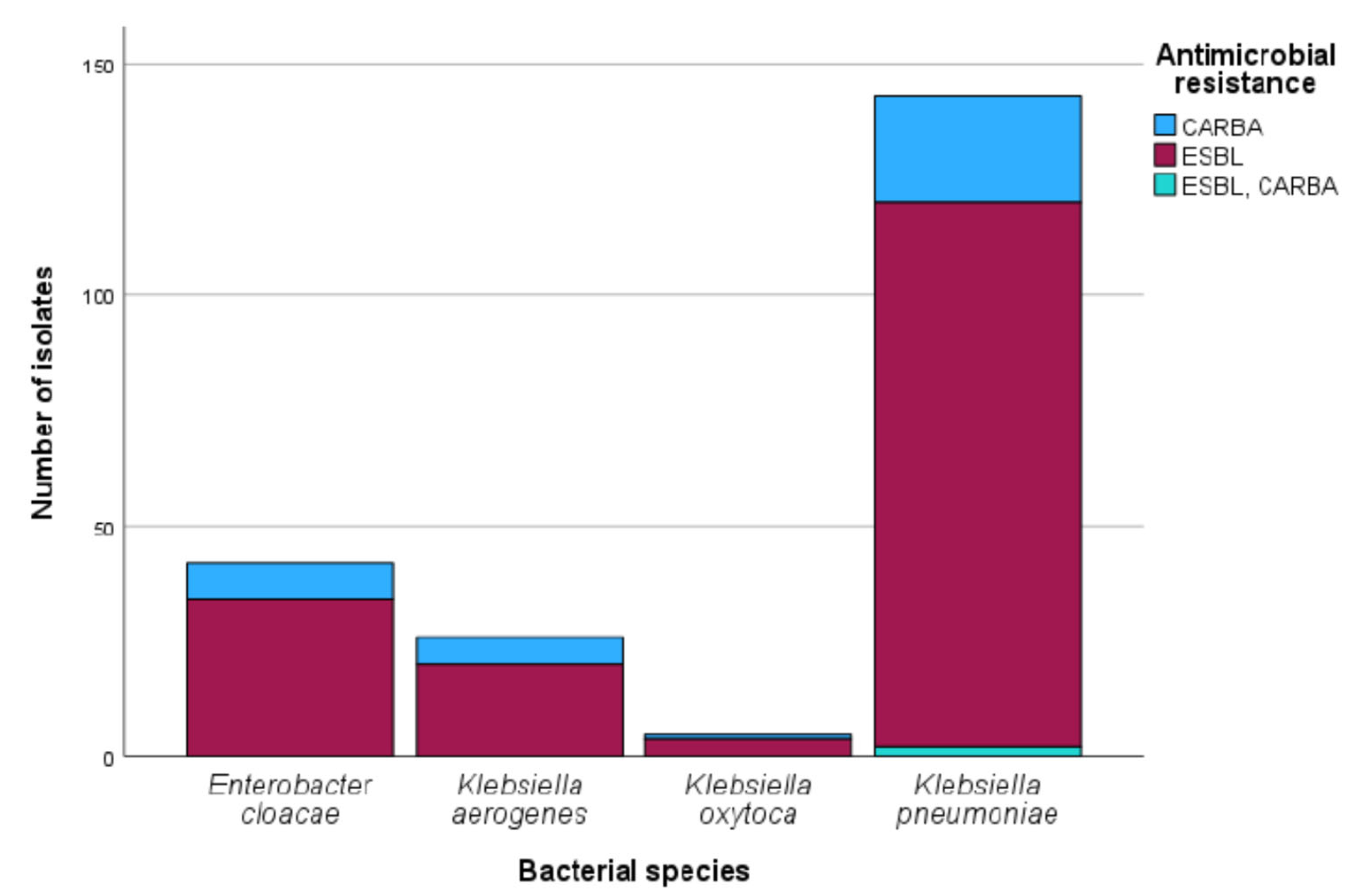 Antibiotics 14 00662 g001