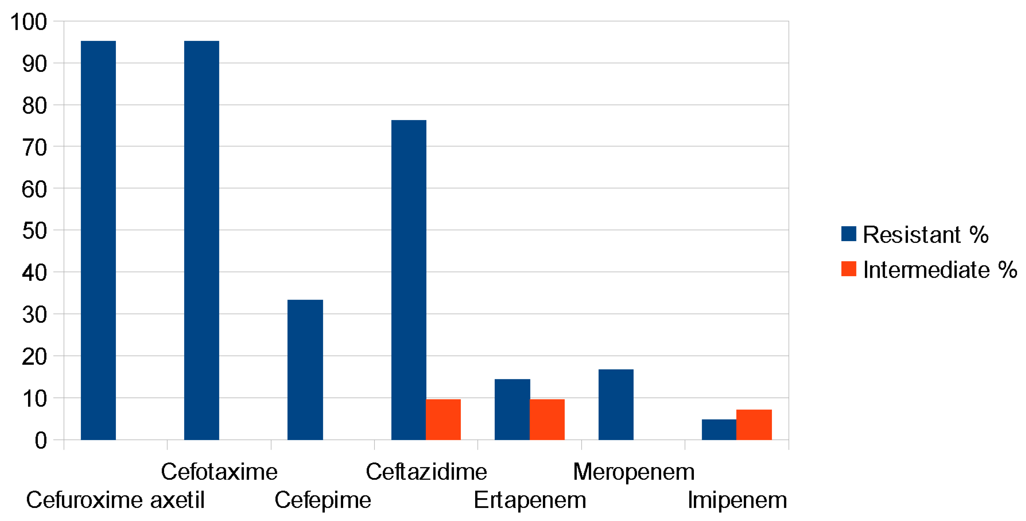 Antibiotics 14 00662 g003