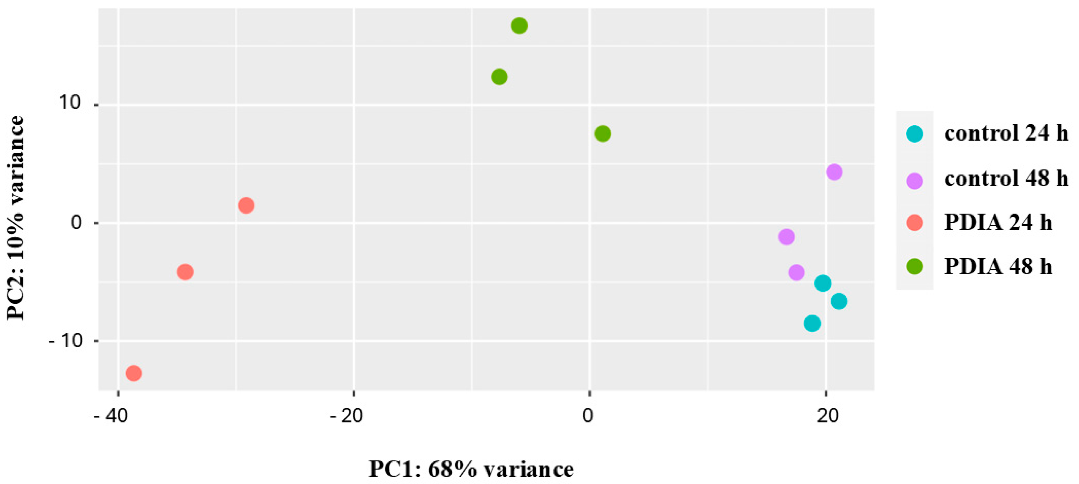Antibiotics 14 00668 g002