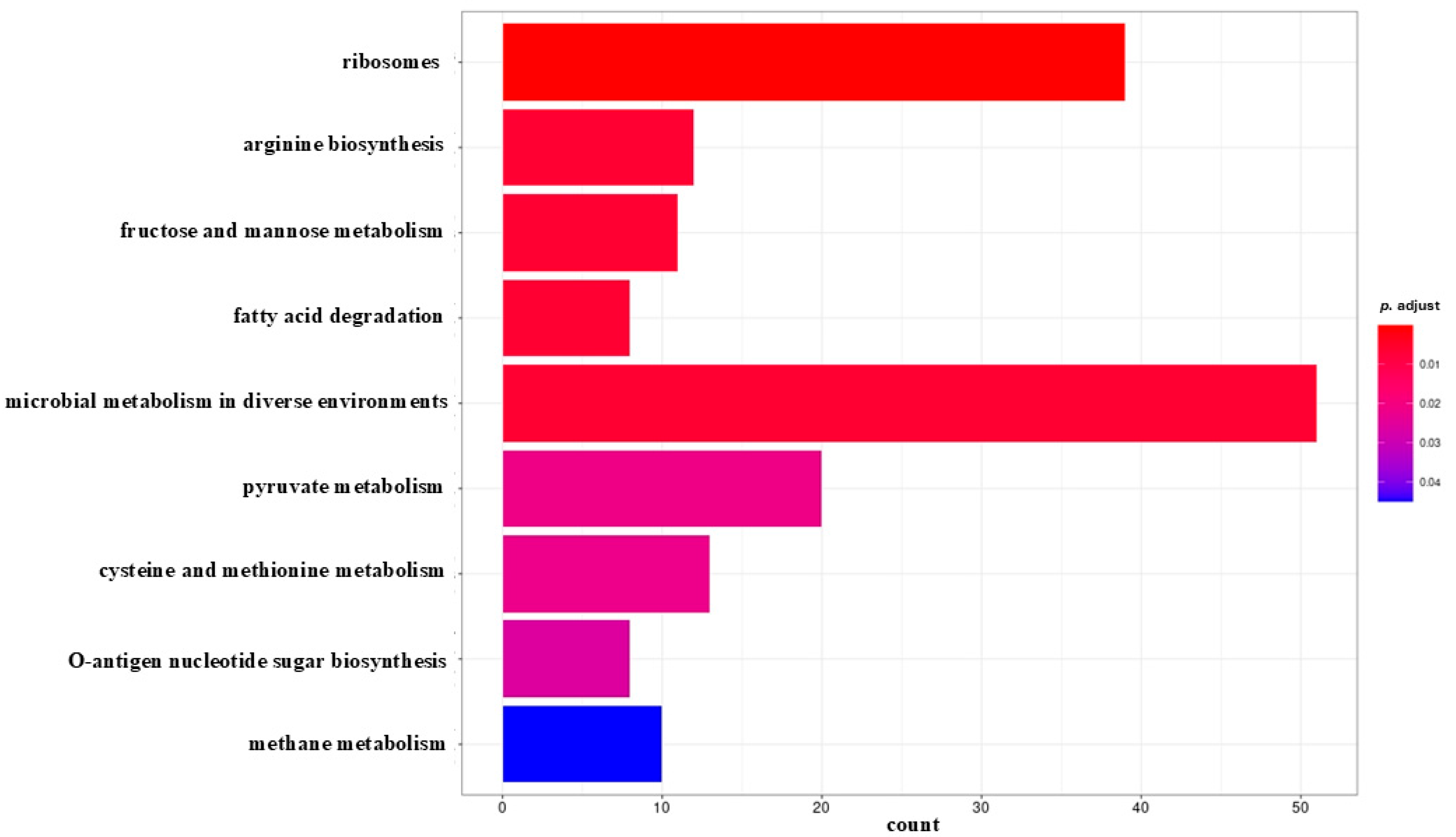 Antibiotics 14 00668 g003