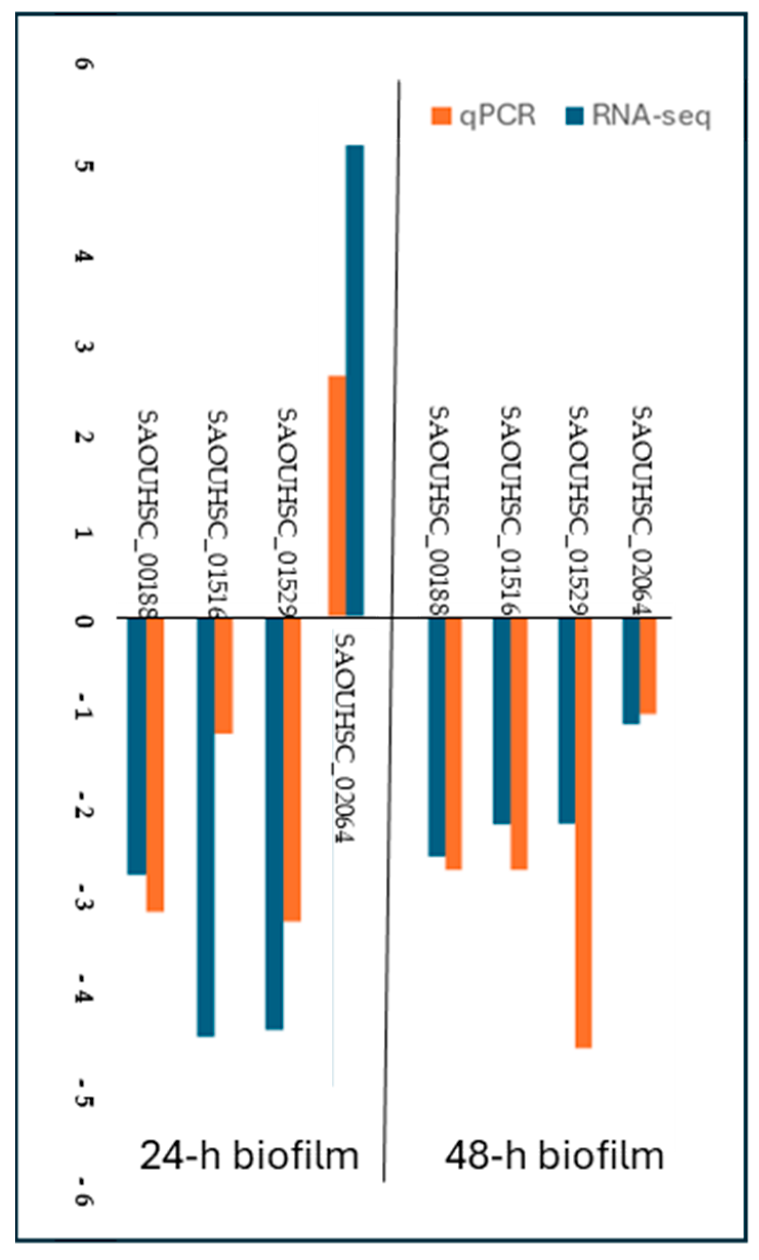 Antibiotics 14 00668 g004